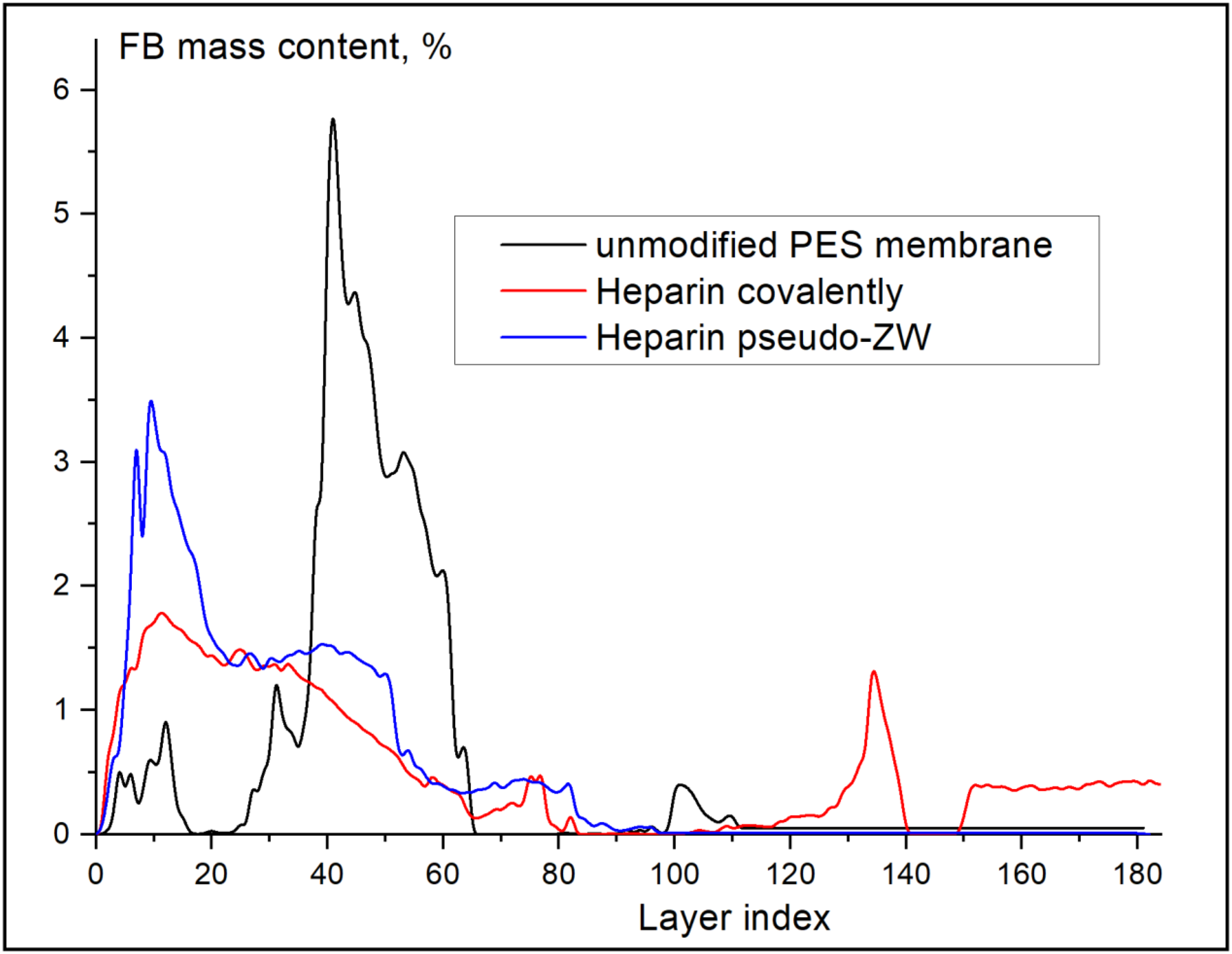 Membranes 13 00718 g011 Membranes 13 00718 g011