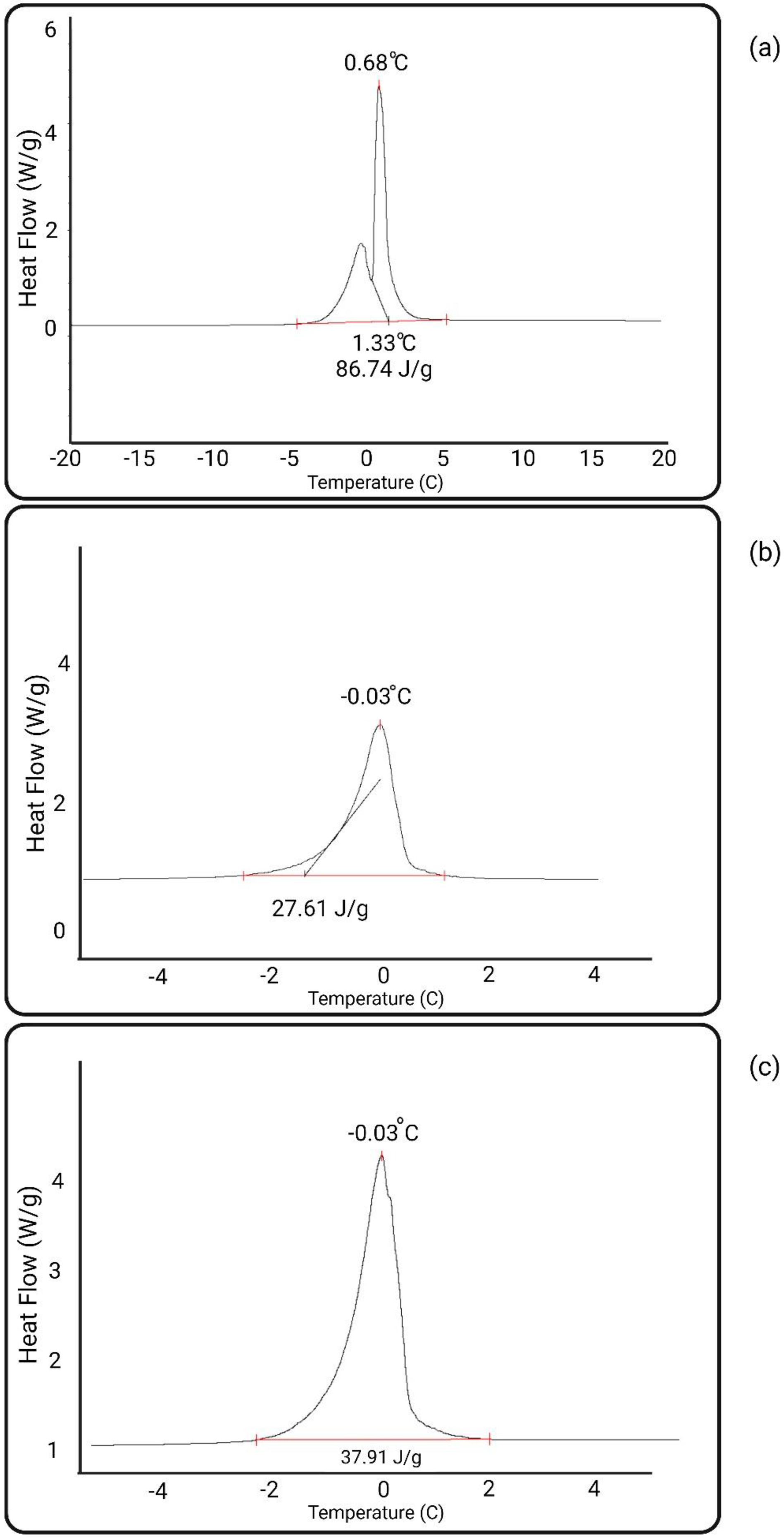 Membranes 13 00718 g013 Membranes 13 00718 g013