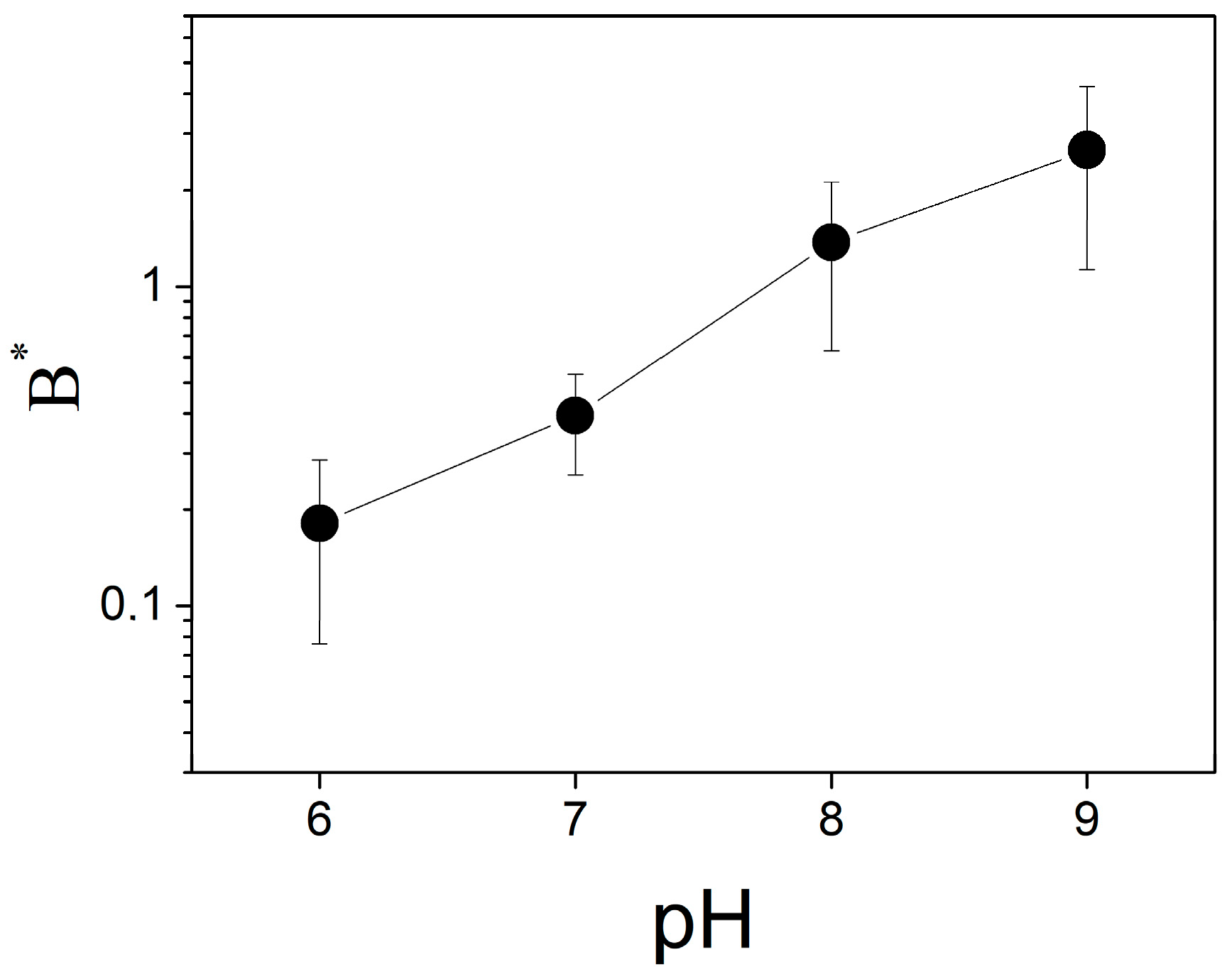 Membranes 13 00722 g006