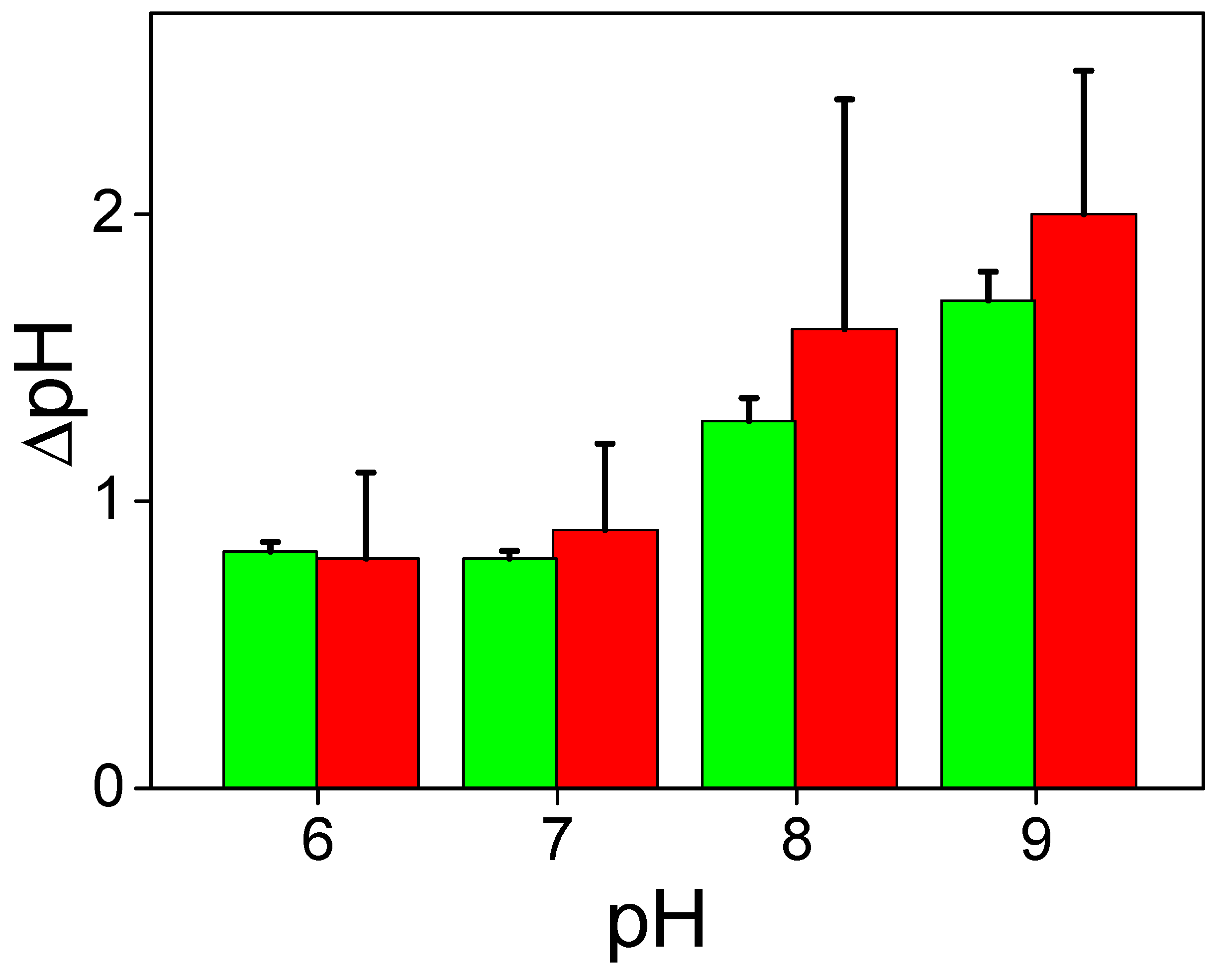 Membranes 13 00722 g009