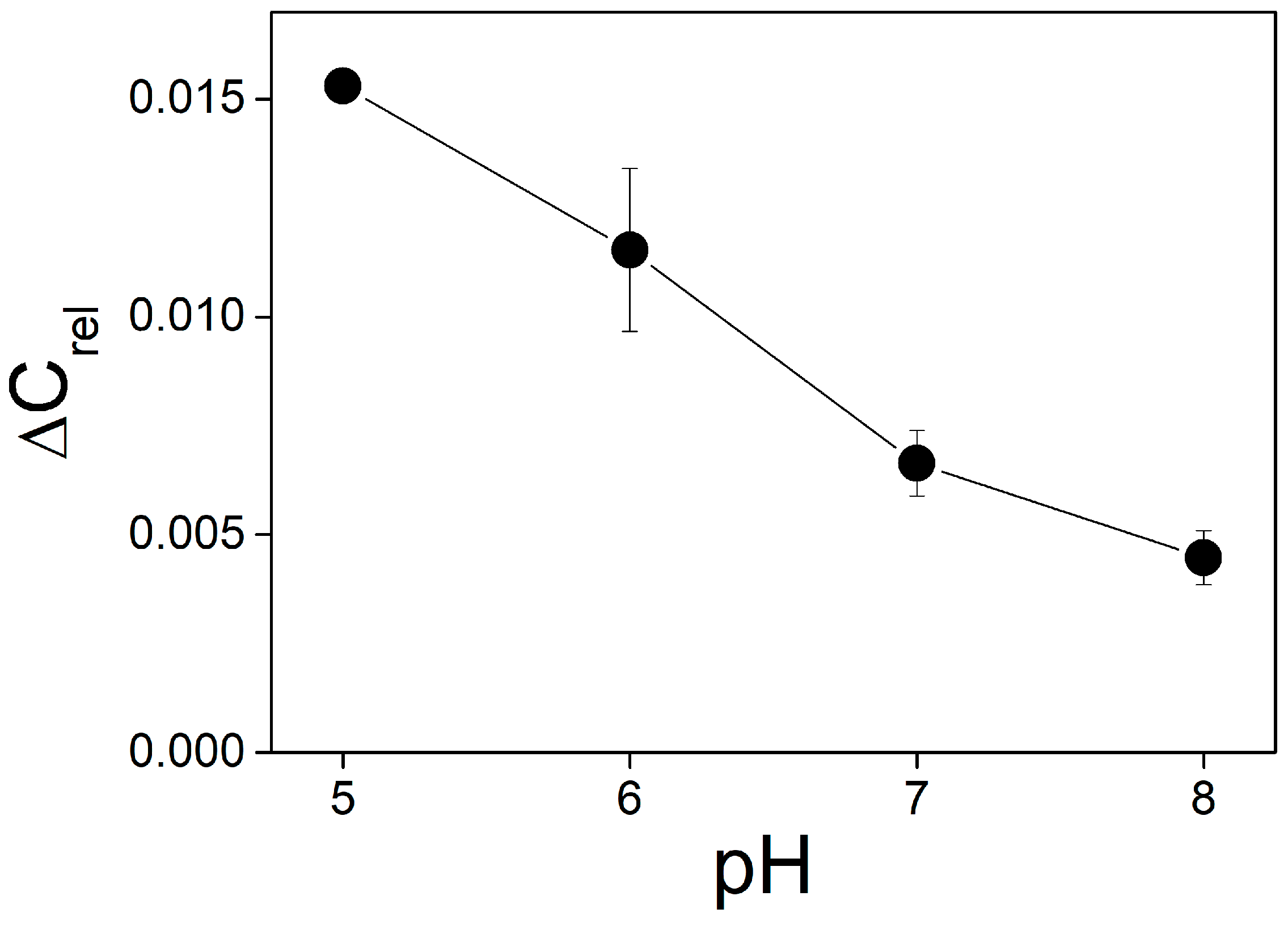 Membranes 13 00722 g010