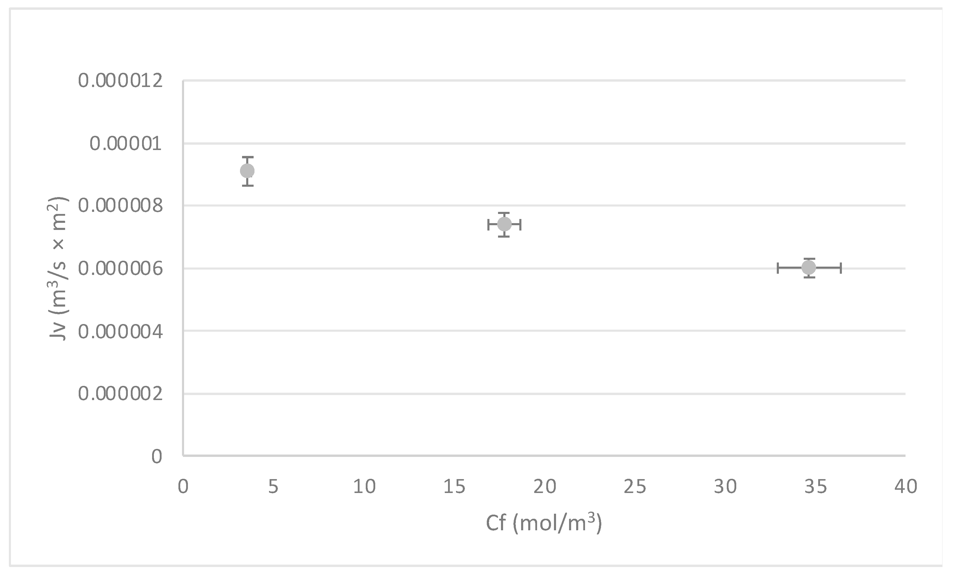Membranes 13 00724 g008 Membranes 13 00724 g008