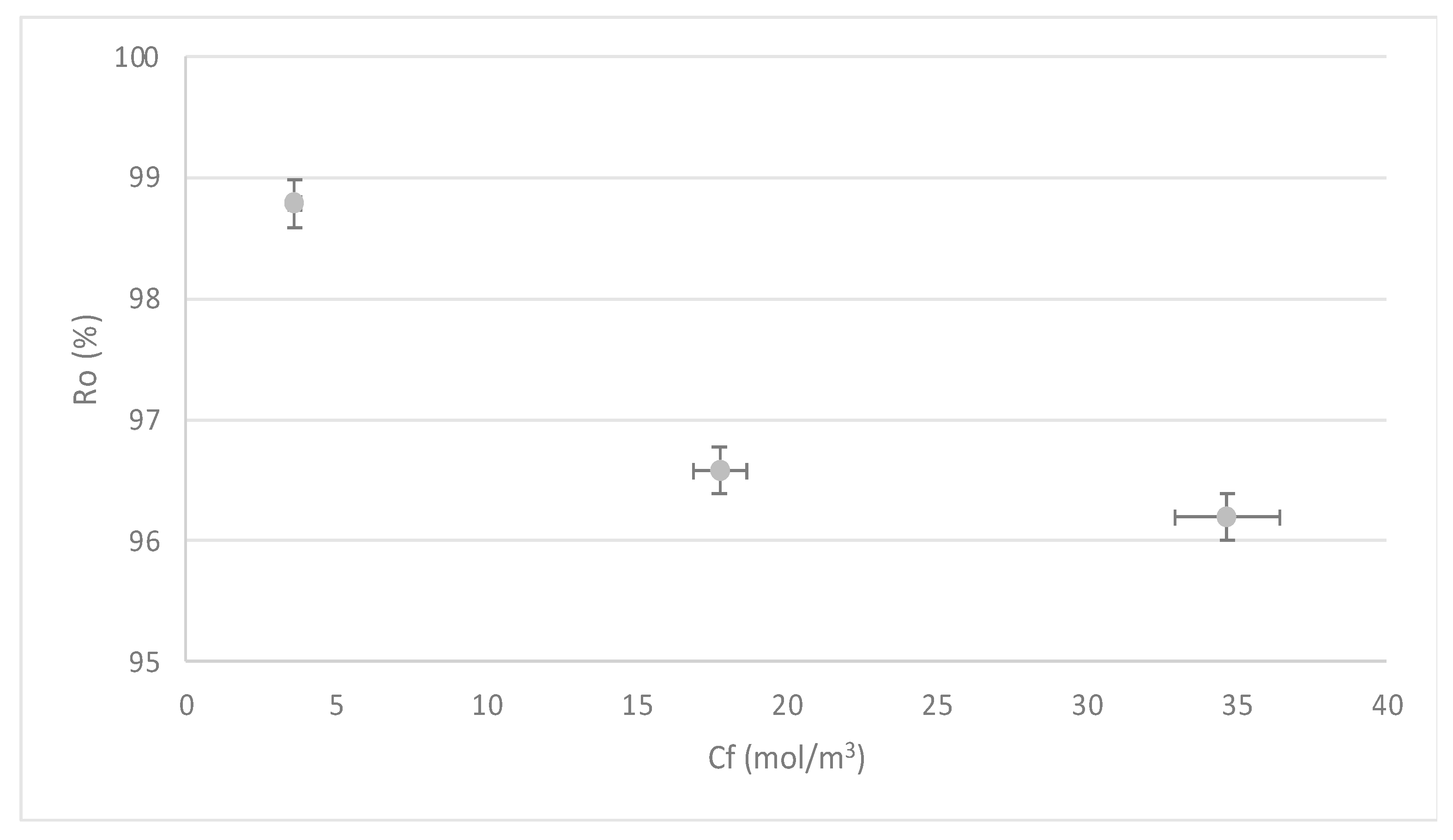 Membranes 13 00724 g009 Membranes 13 00724 g009