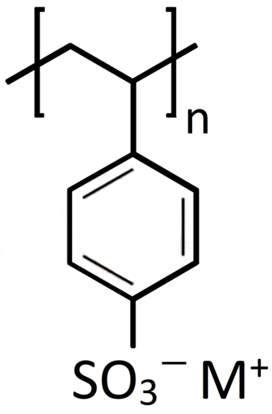 Membranes 13 00725 g001