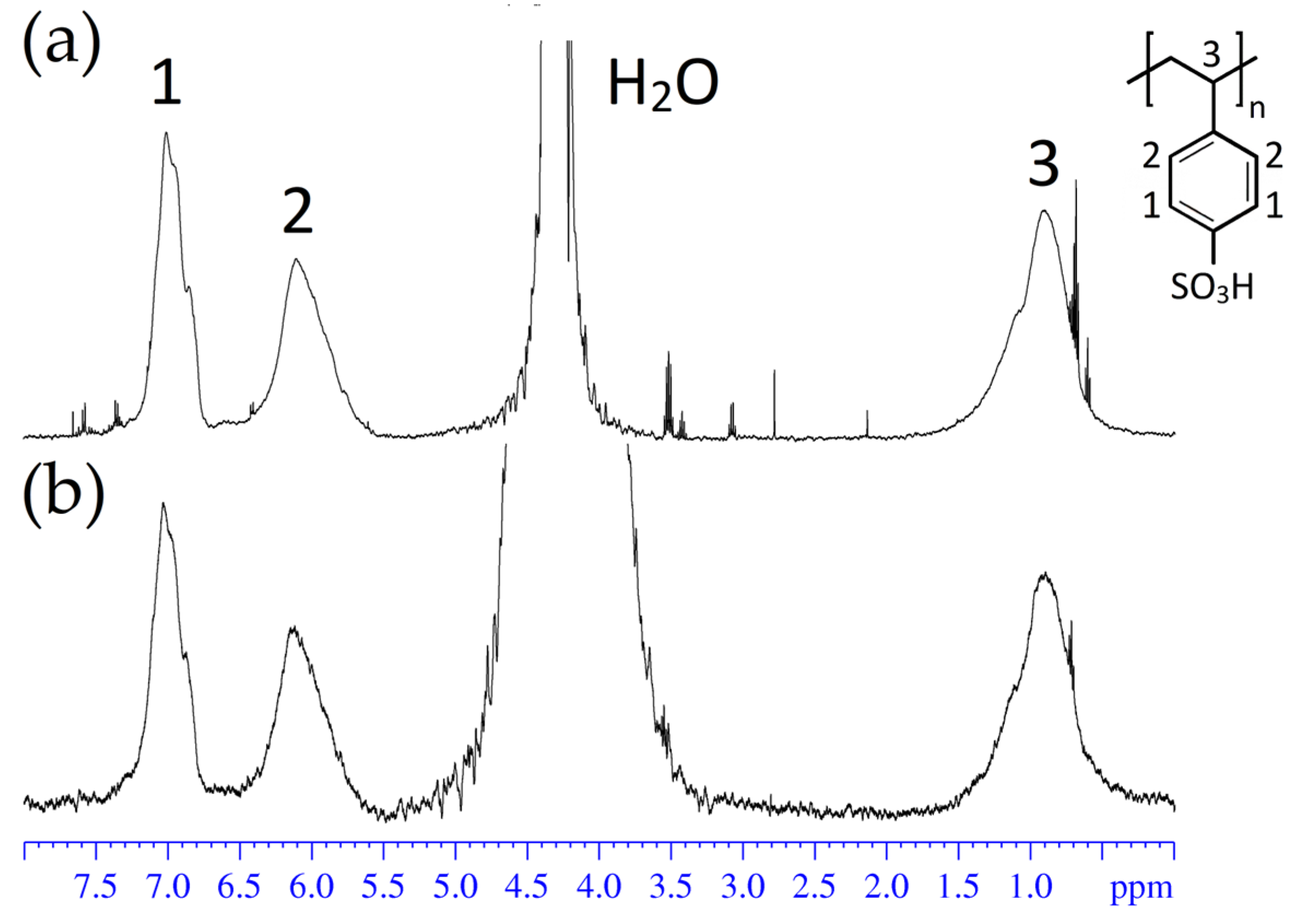Membranes 13 00725 g002