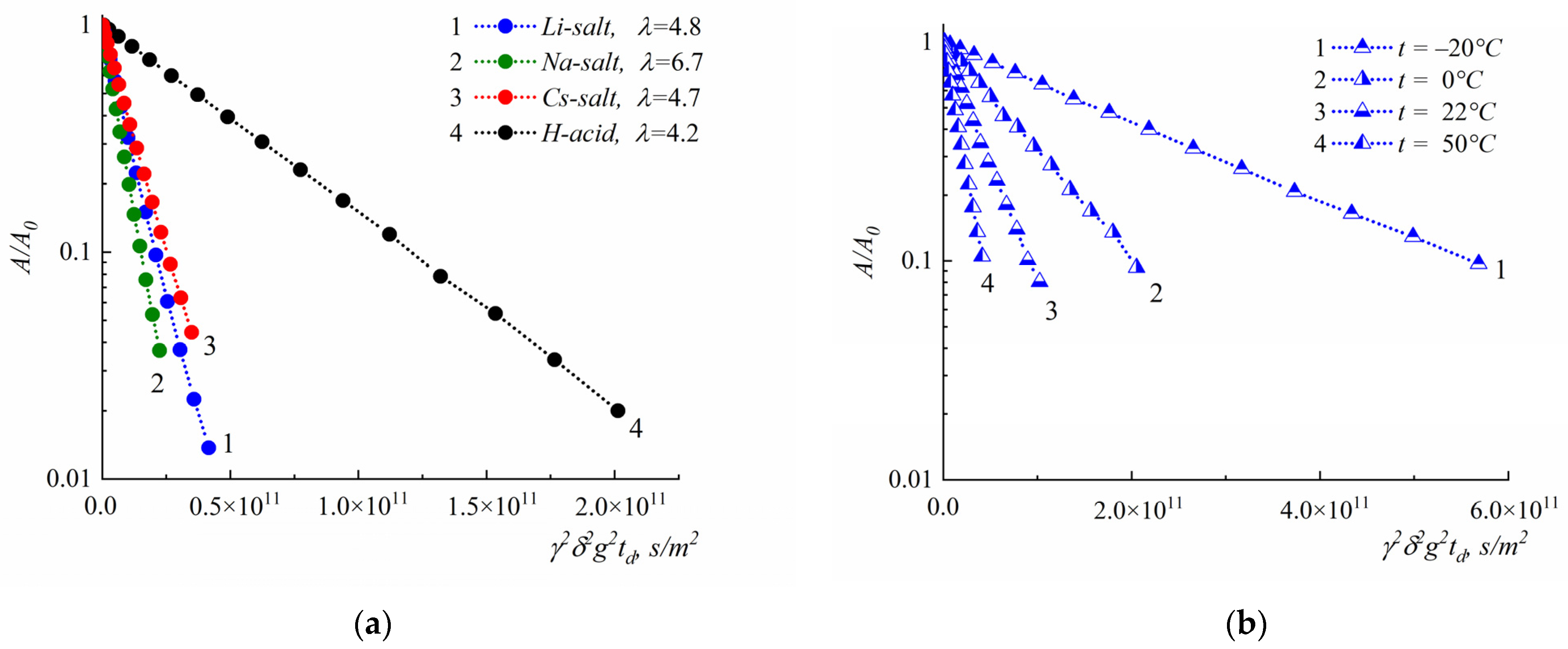 Membranes 13 00725 g004