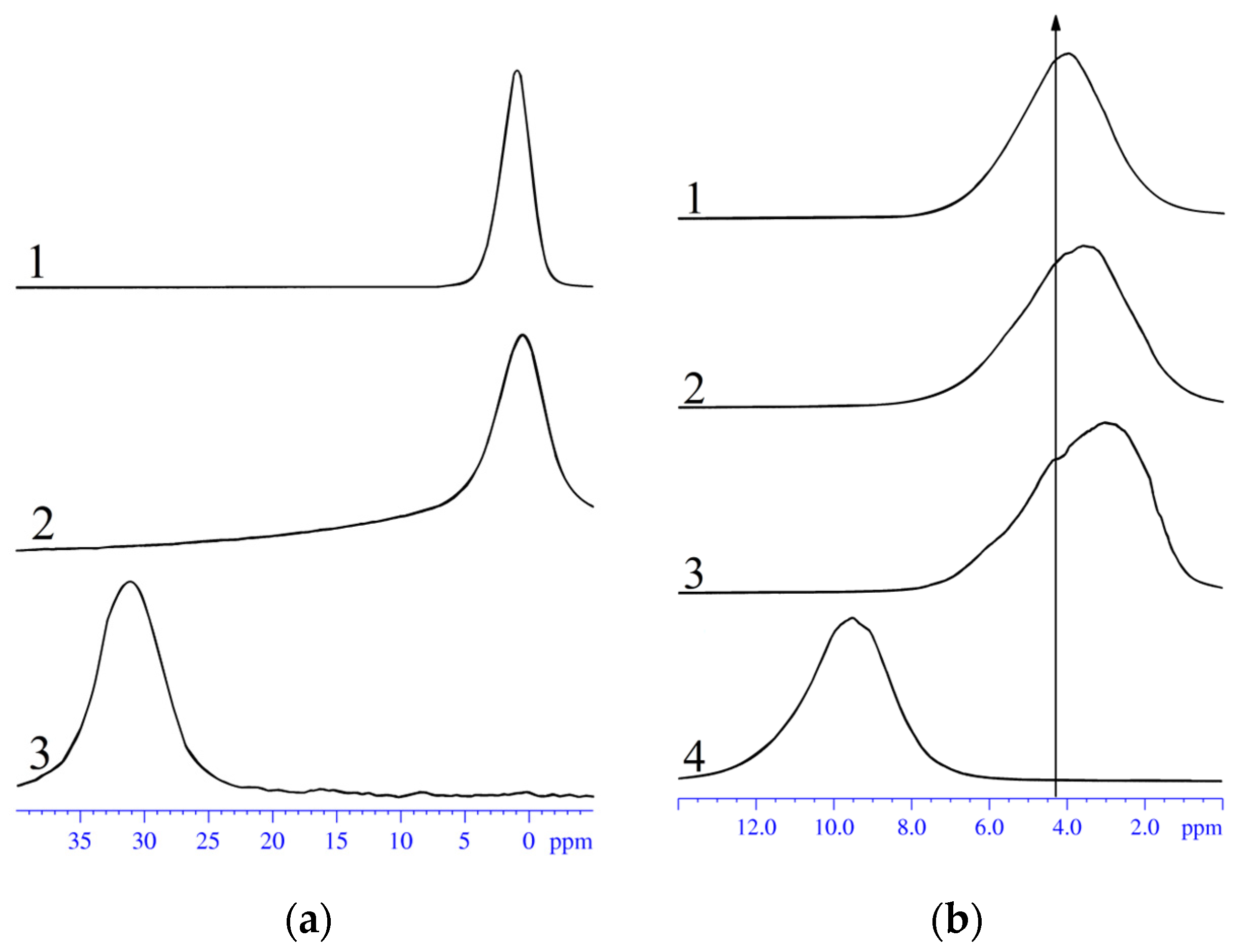 Membranes 13 00725 g005