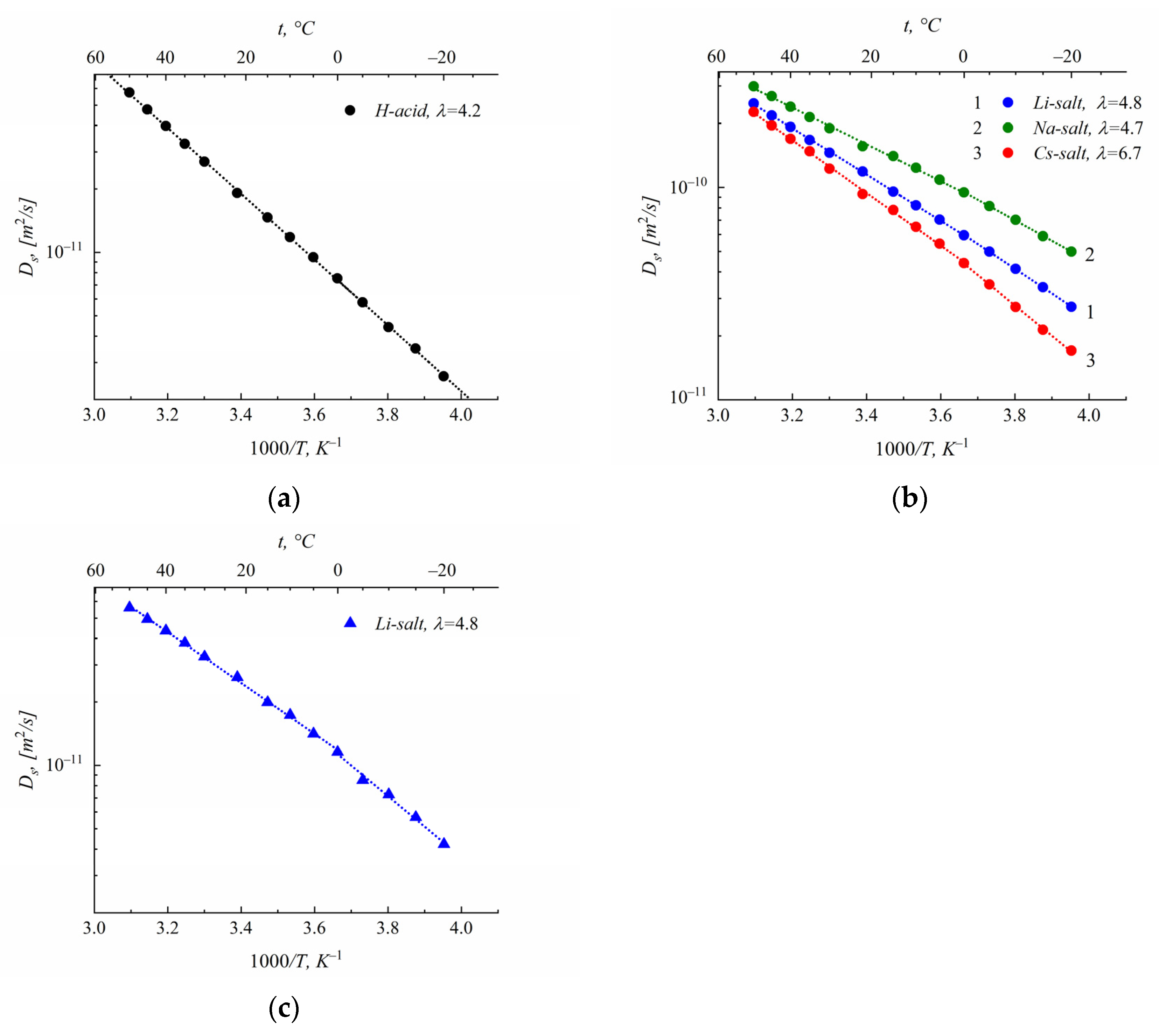 Membranes 13 00725 g007