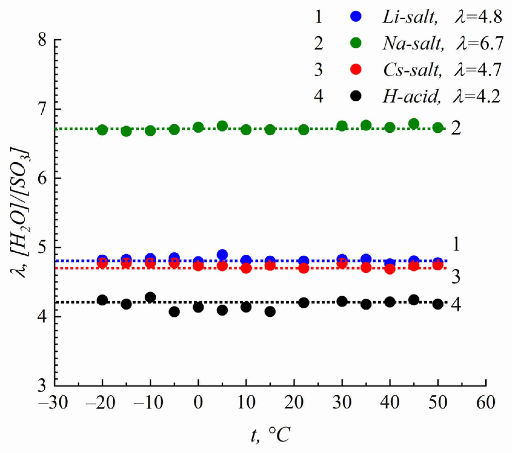 Membranes 13 00725 g008
