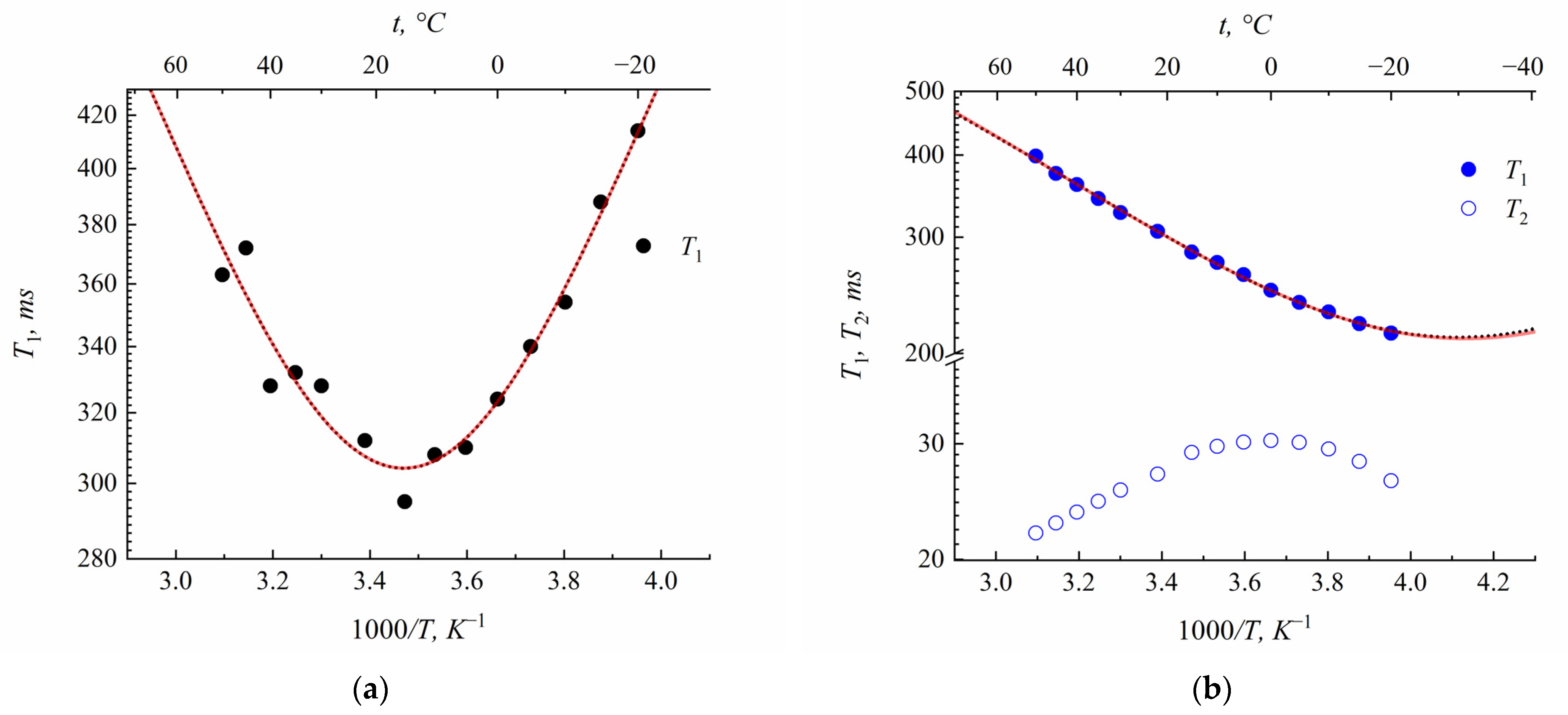 Membranes 13 00725 g009a