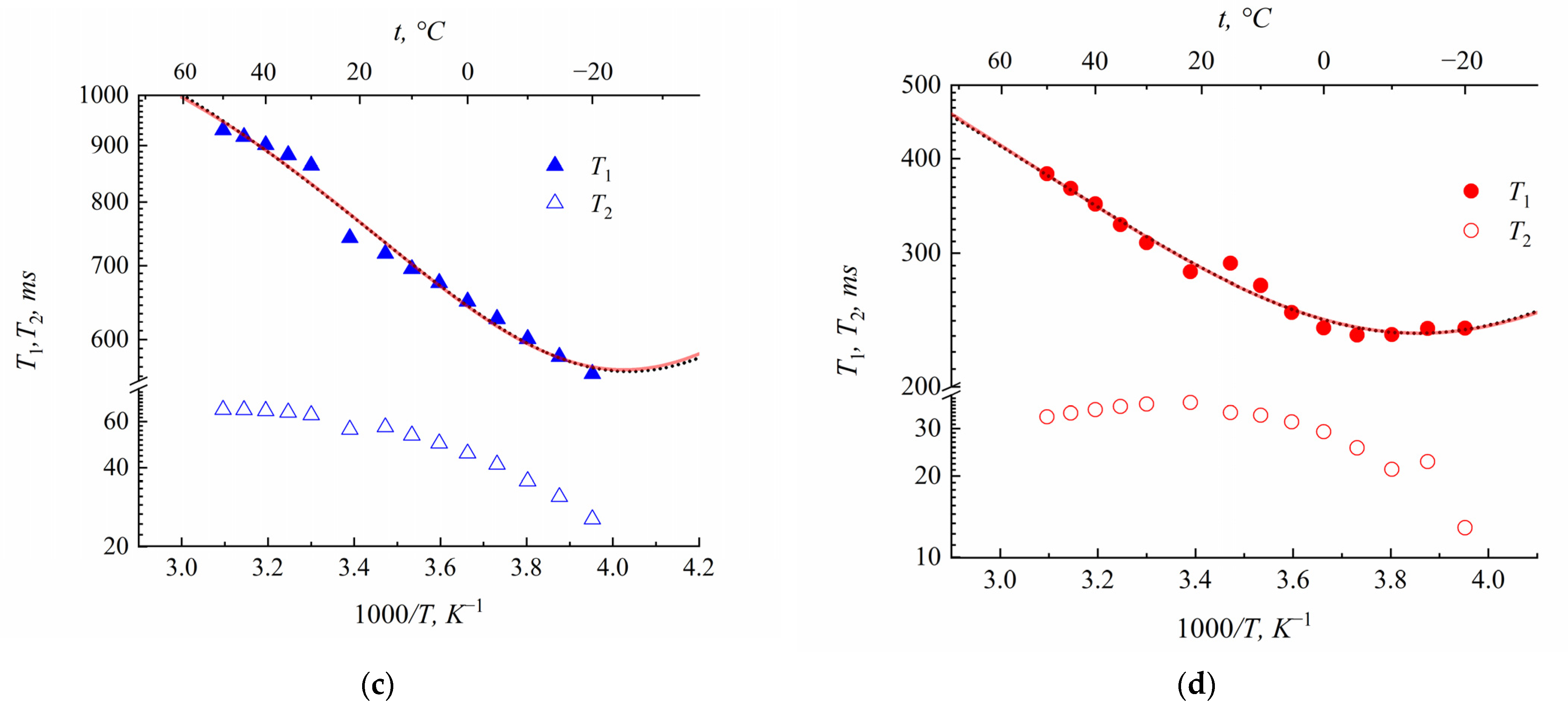 Membranes 13 00725 g009b