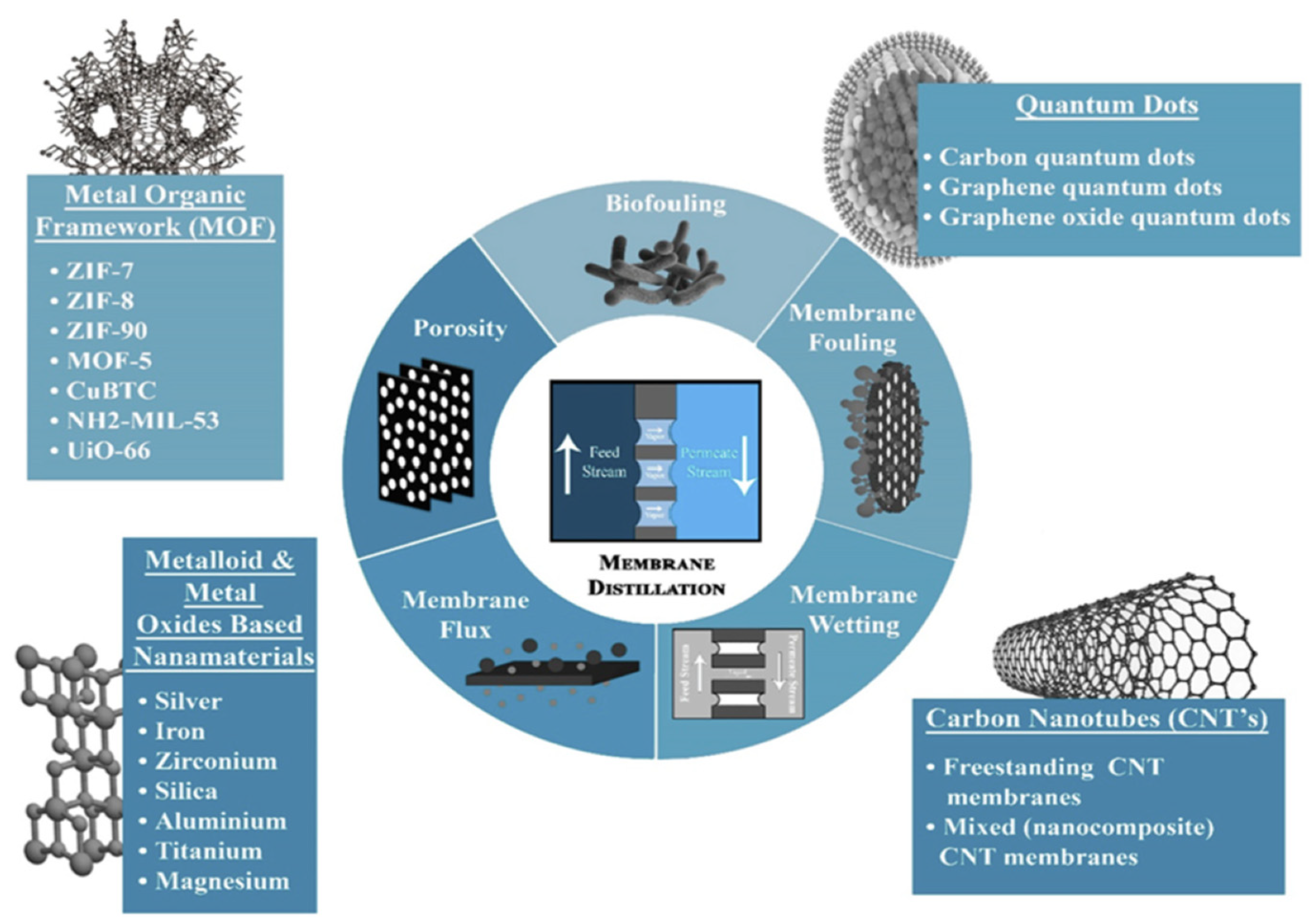 Membranes 13 00727 g009 Membranes 13 00727 g009