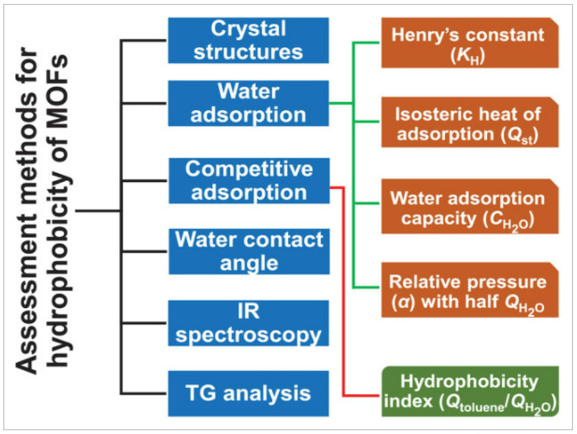 Membranes 13 00727 g014 Membranes 13 00727 g014