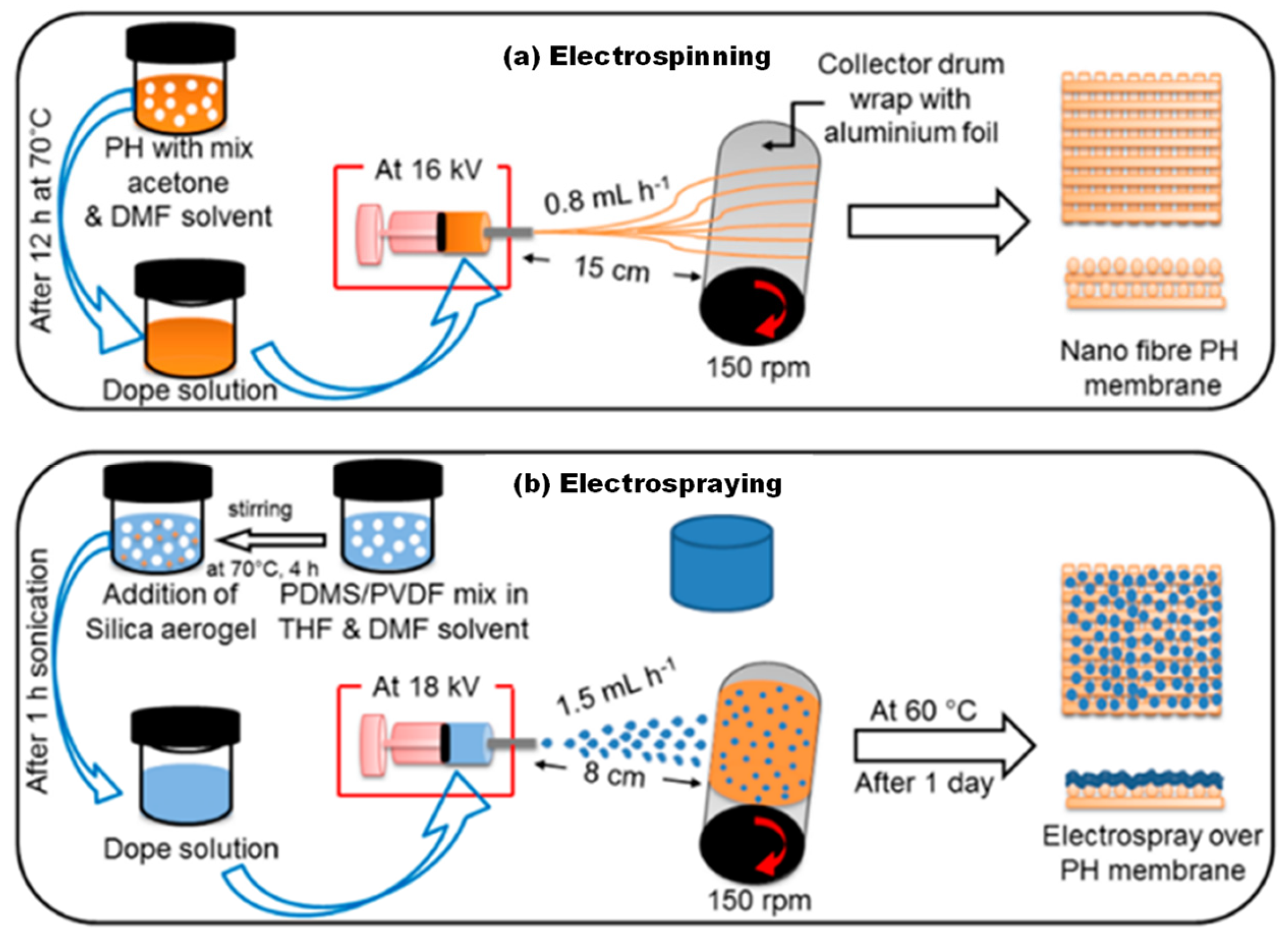 Membranes 13 00727 g016 Membranes 13 00727 g016