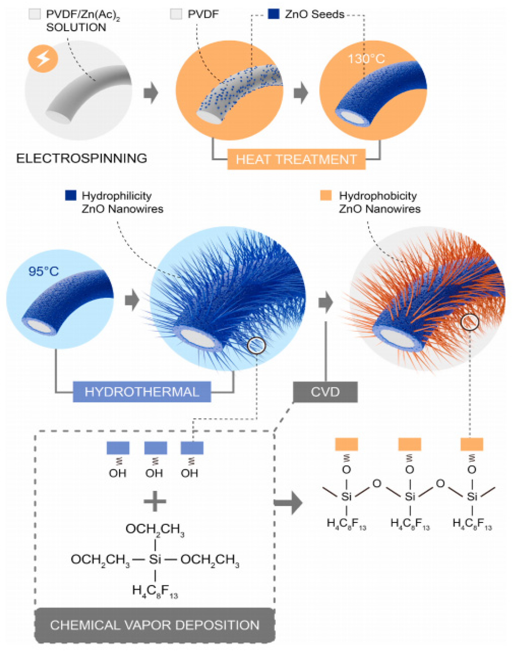 Membranes 13 00727 g017 Membranes 13 00727 g017