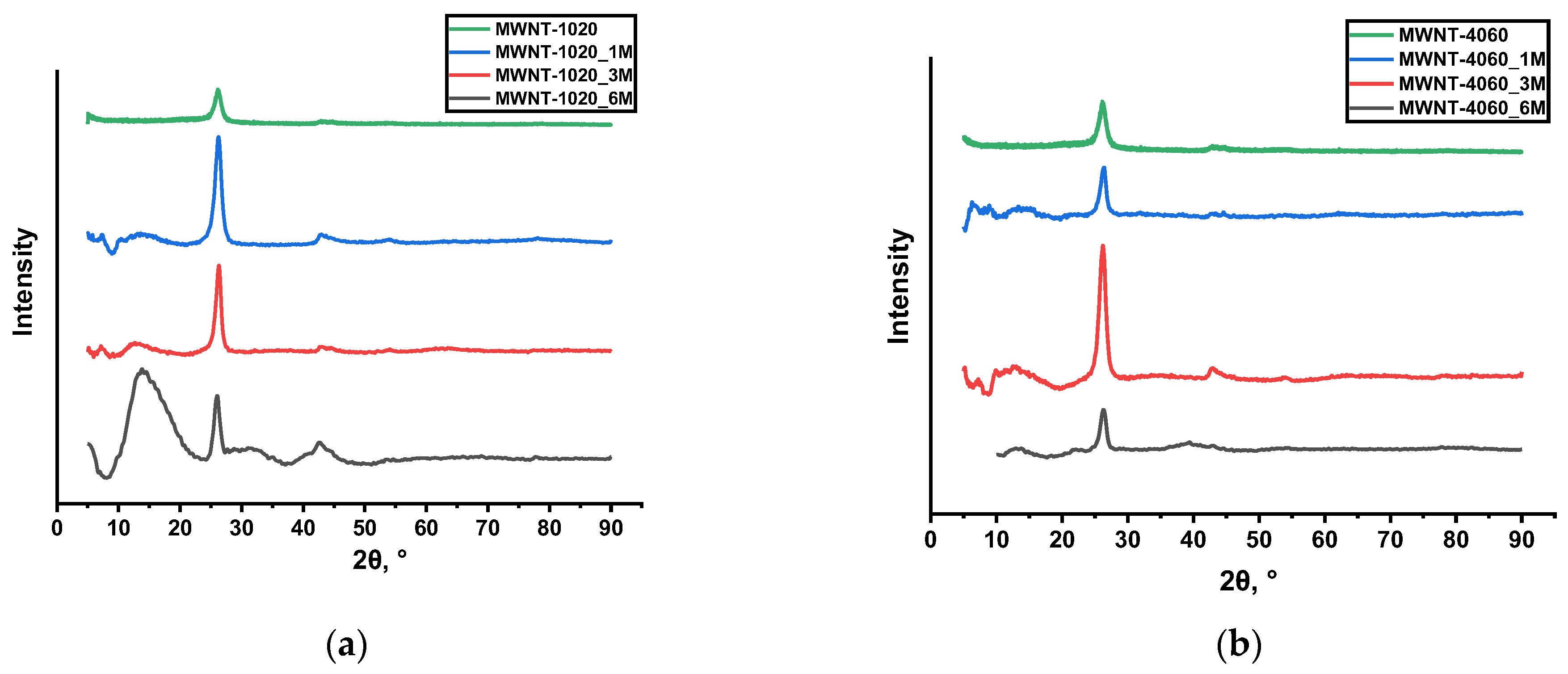Membranes 13 00729 g002