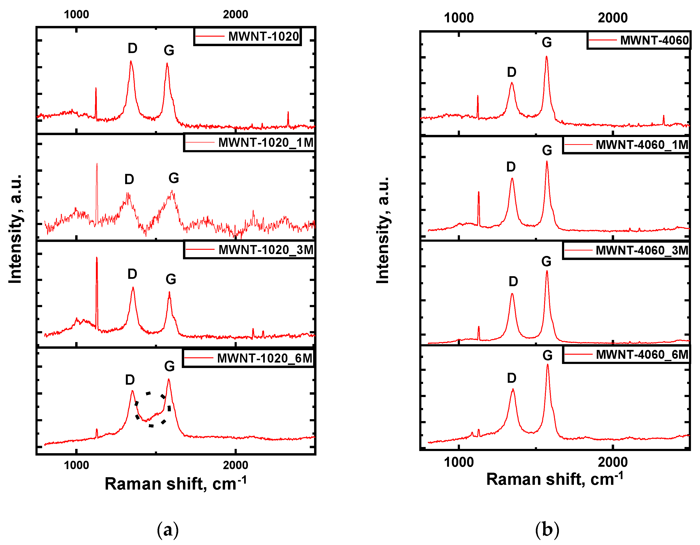 Membranes 13 00729 g003