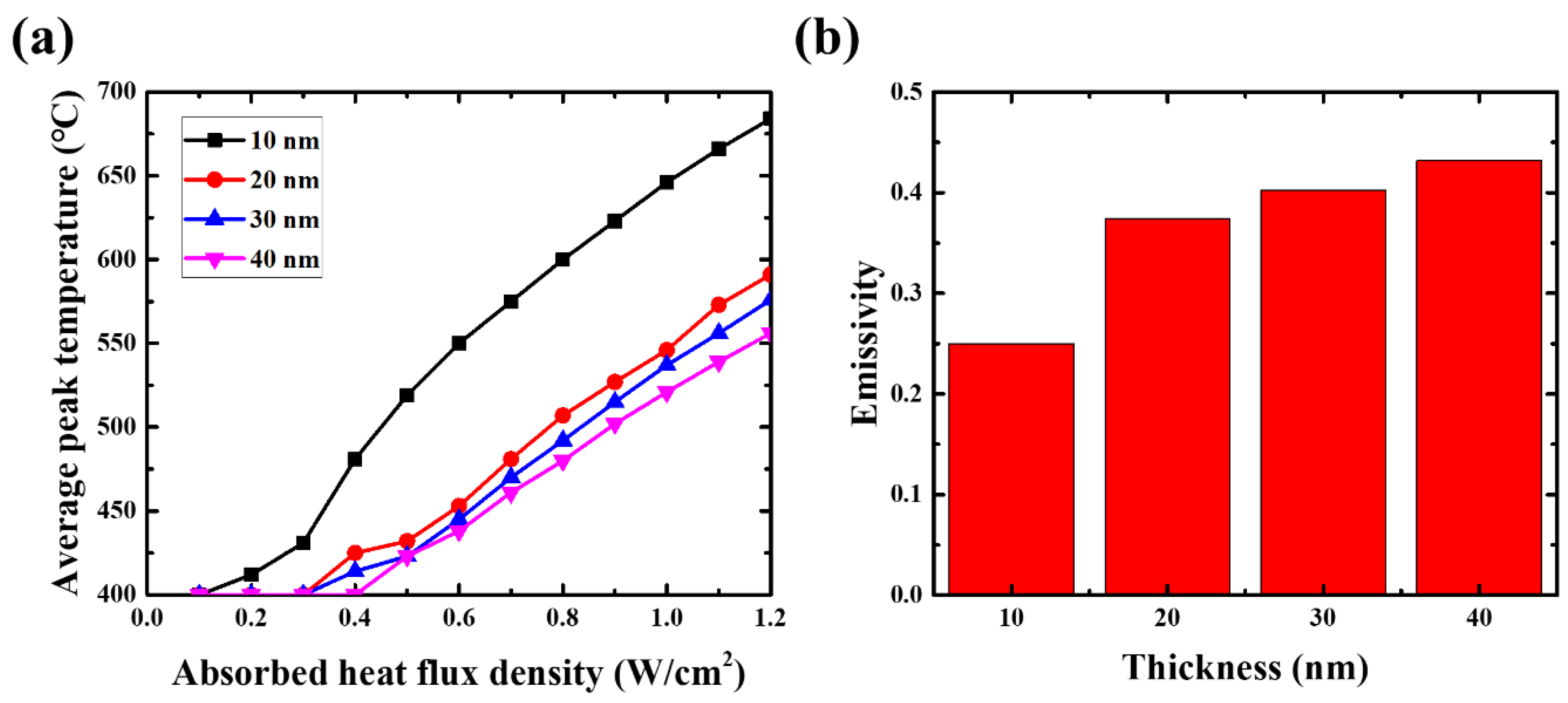 Membranes 13 00731 g007 Membranes 13 00731 g007