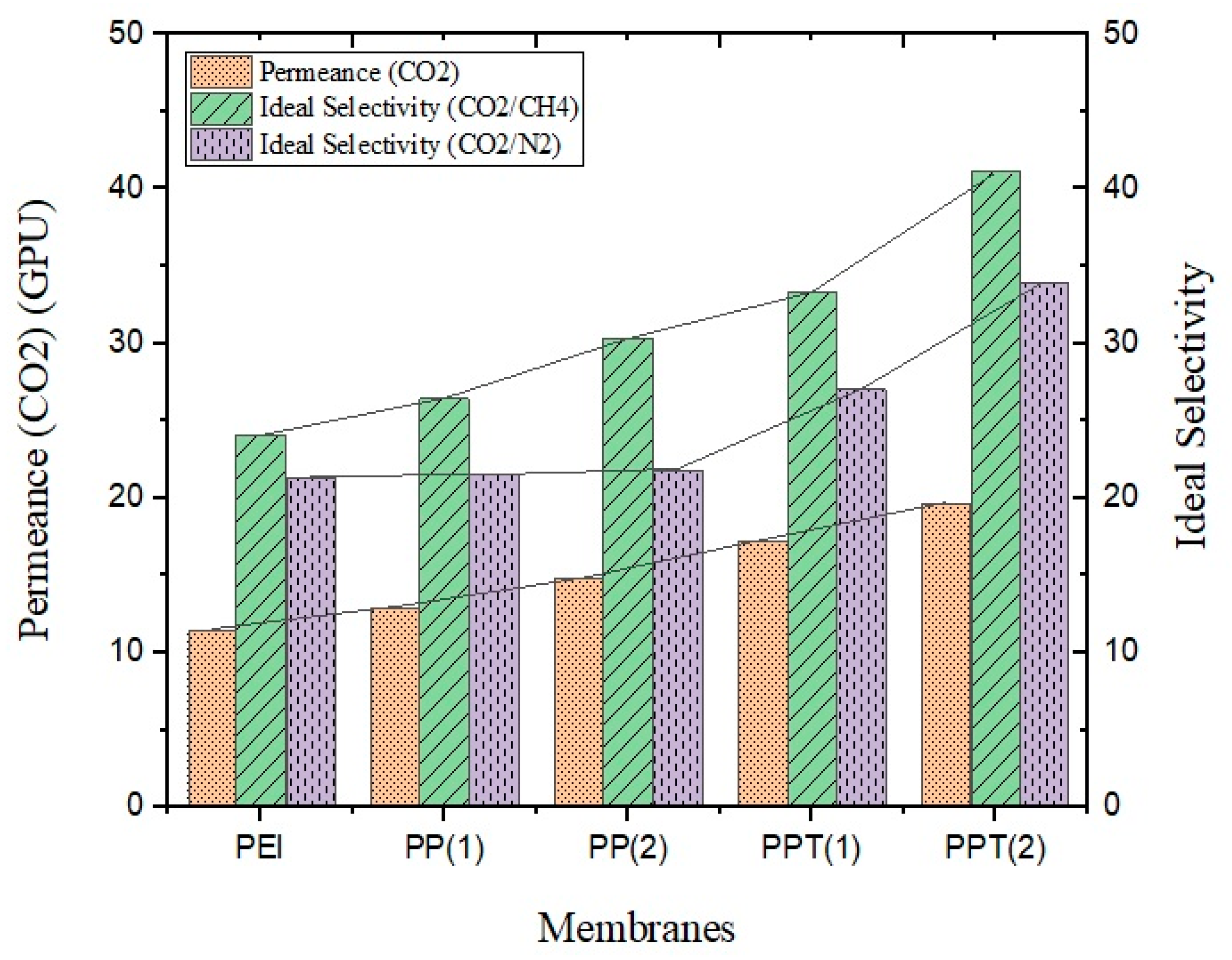Membranes 13 00734 g006 Membranes 13 00734 g006