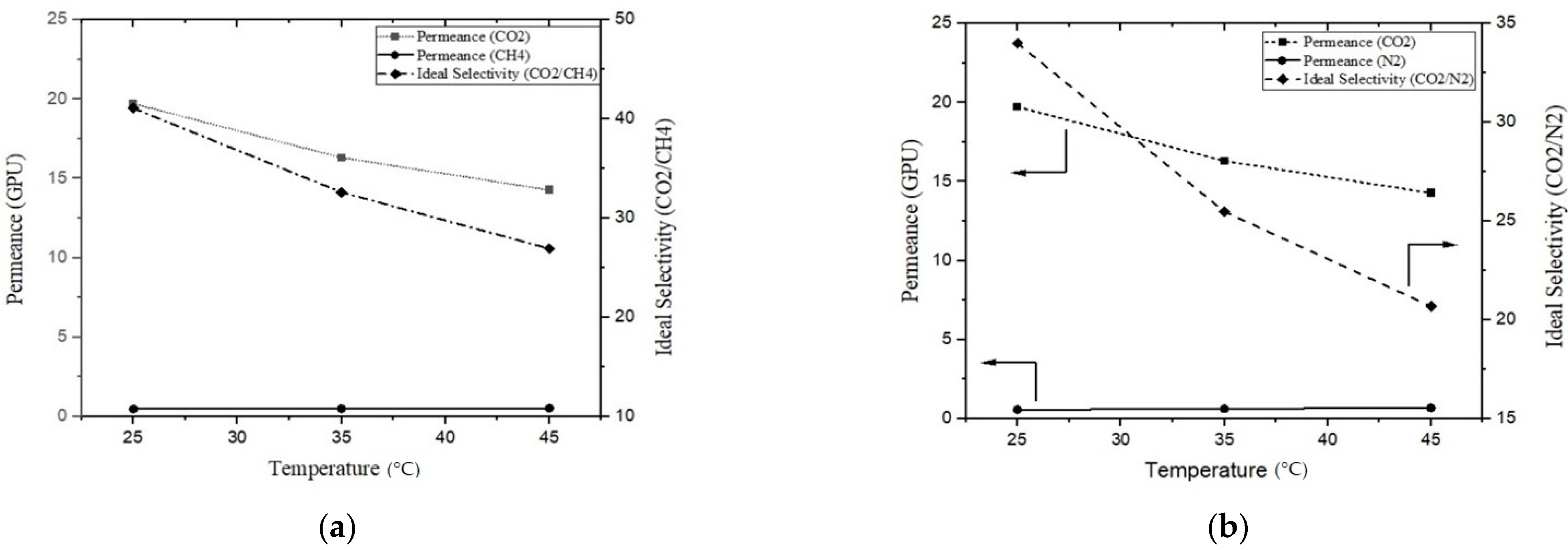 Membranes 13 00734 g008 Membranes 13 00734 g008
