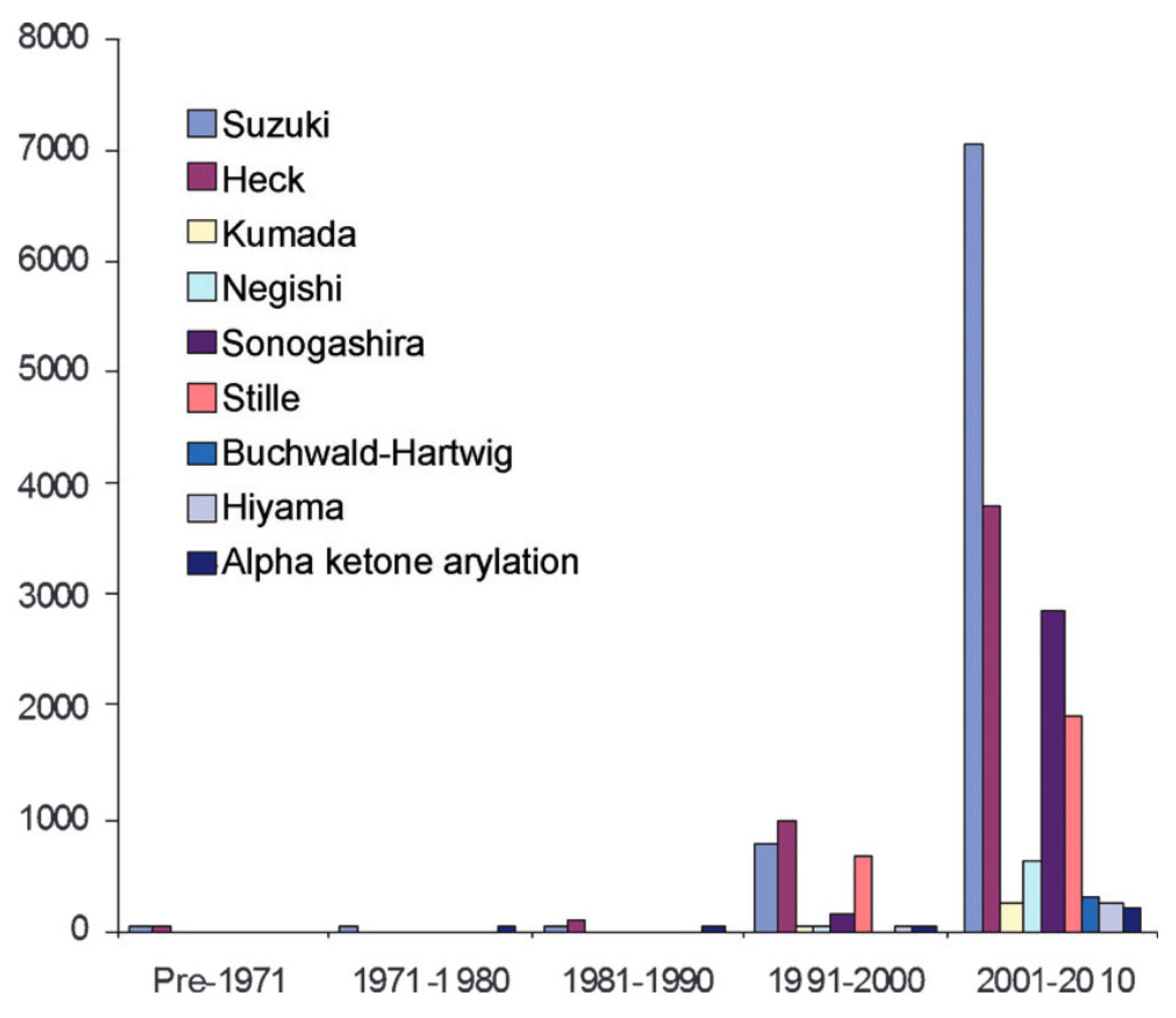 Membranes 13 00738 g001 Membranes 13 00738 g001