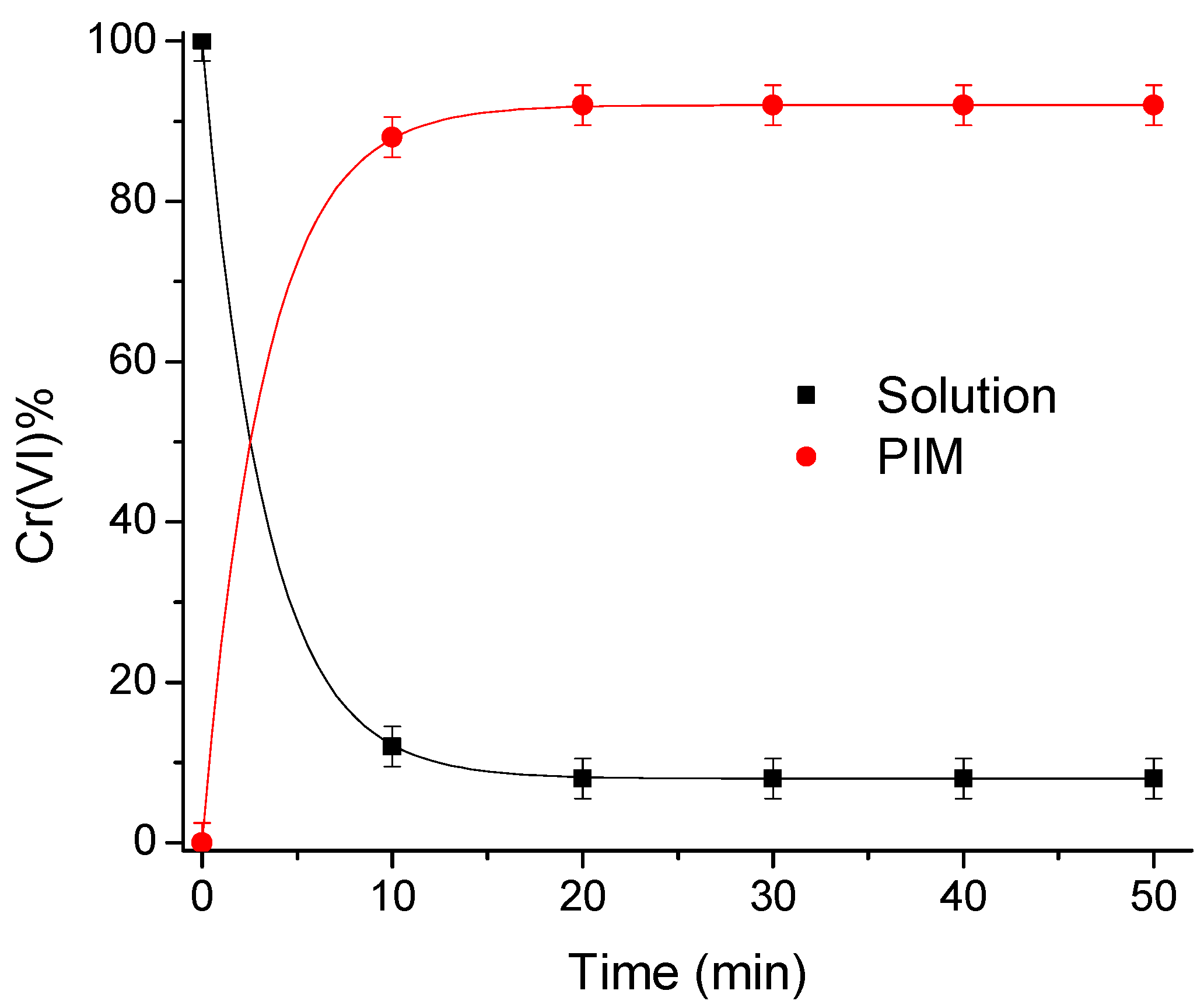 Membranes 13 00740 g001