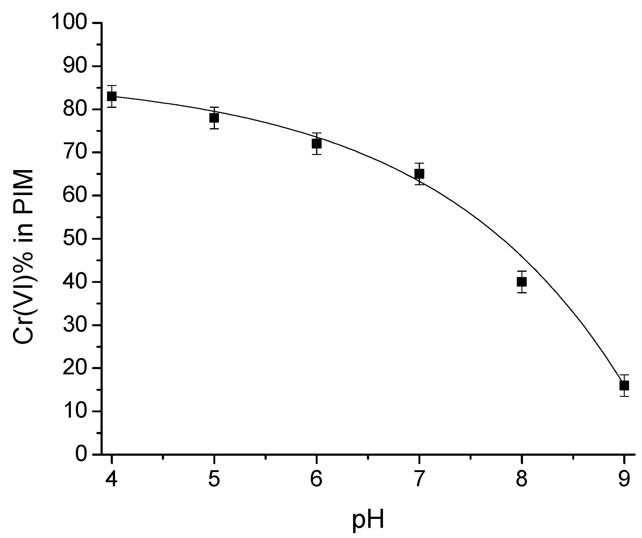 Membranes 13 00740 g002