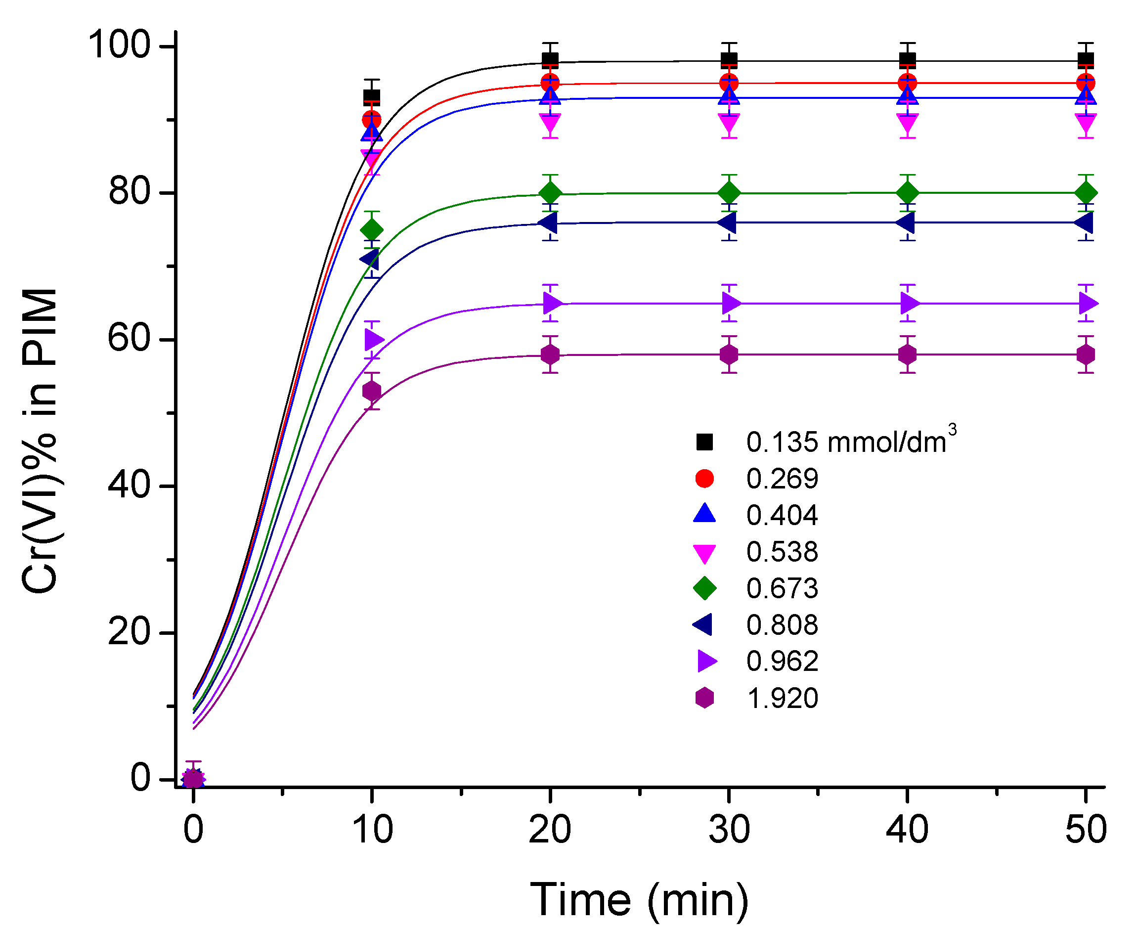 Membranes 13 00740 g003