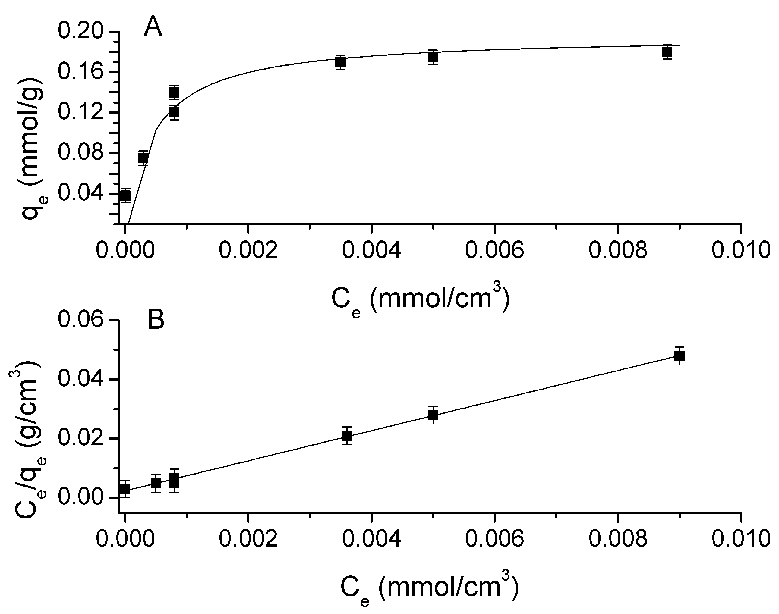 Membranes 13 00740 g004