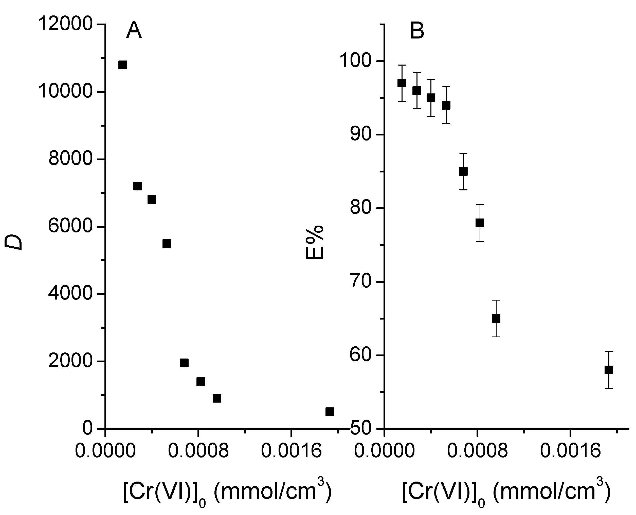Membranes 13 00740 g005