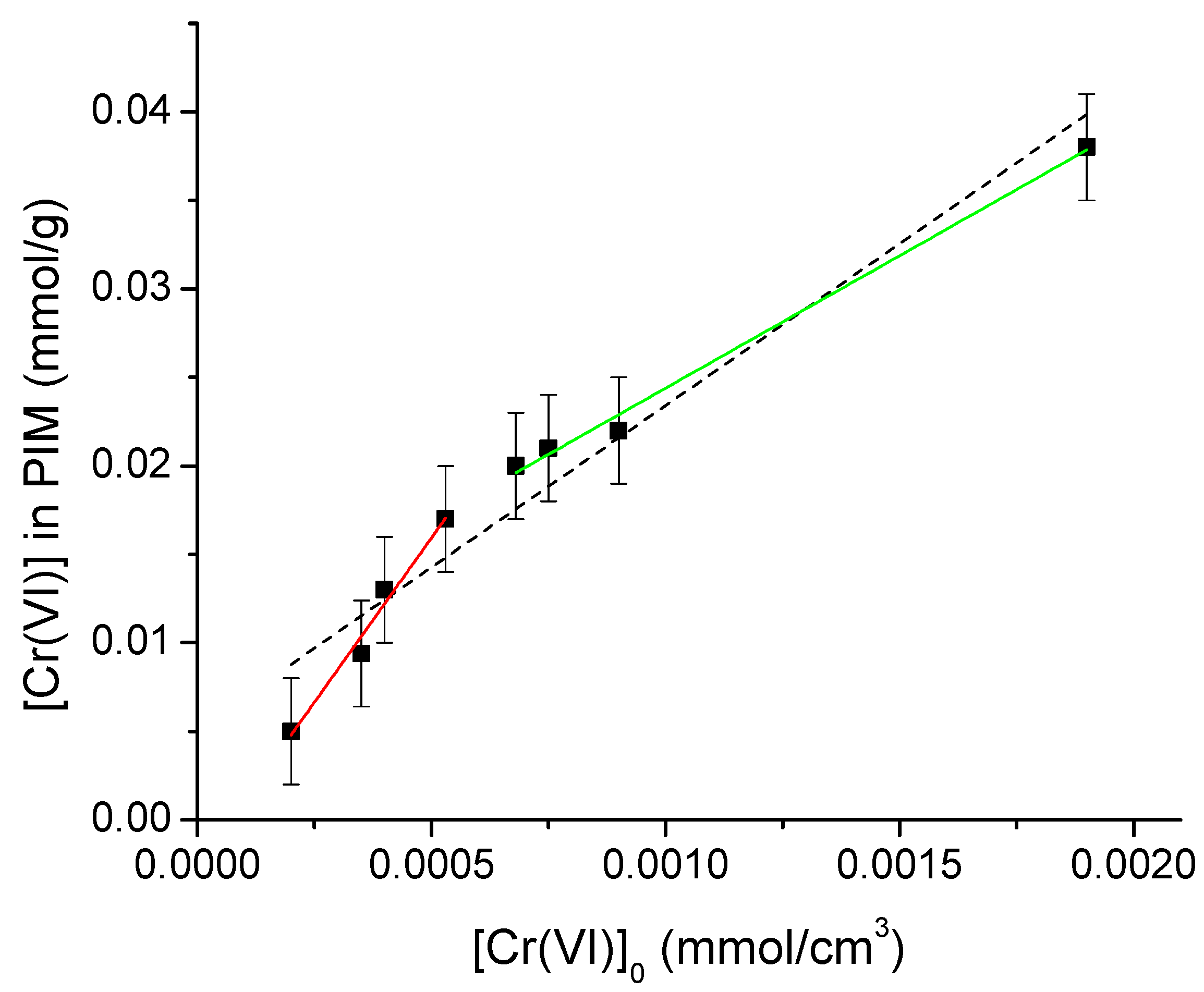 Membranes 13 00740 g006