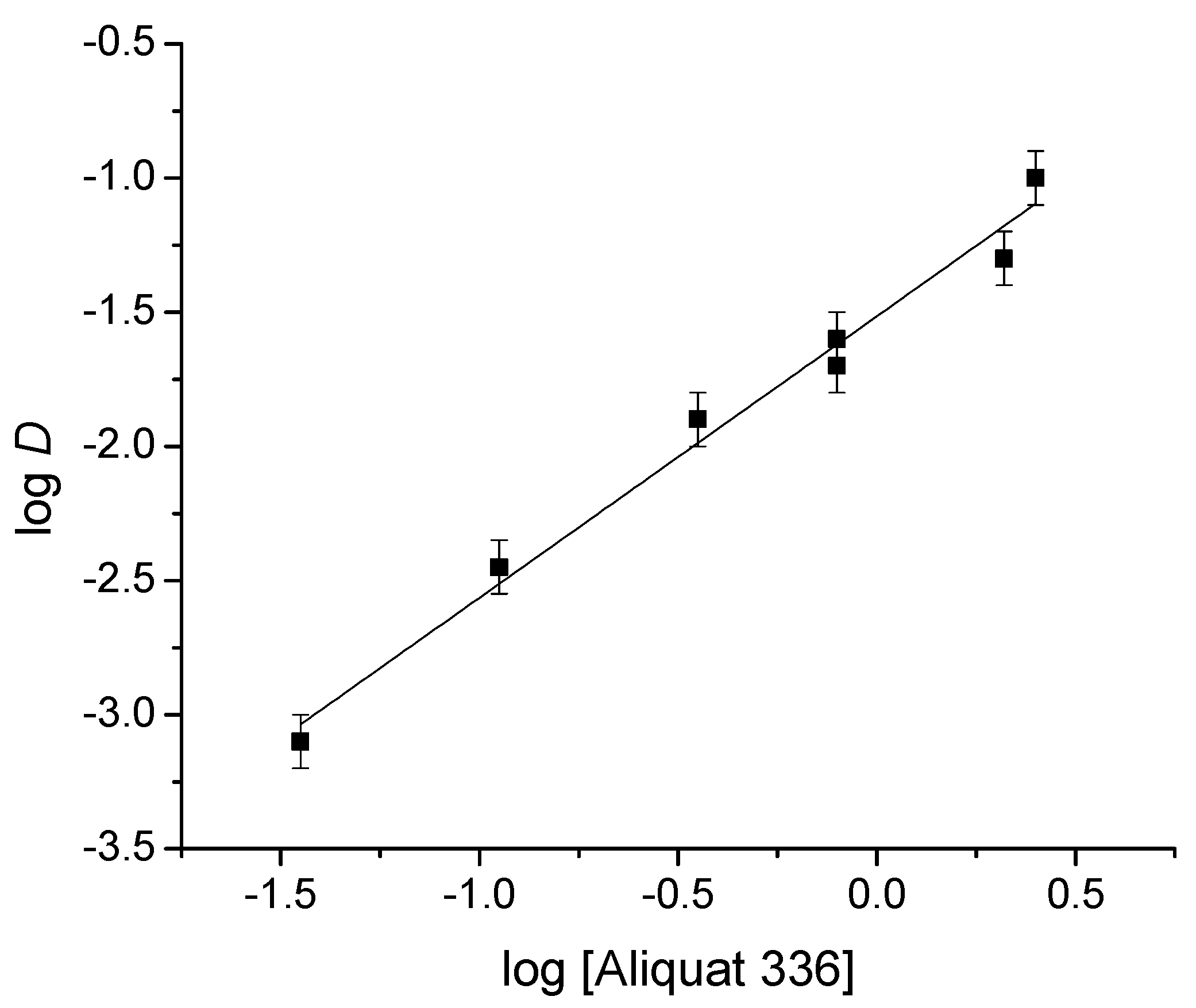 Membranes 13 00740 g007
