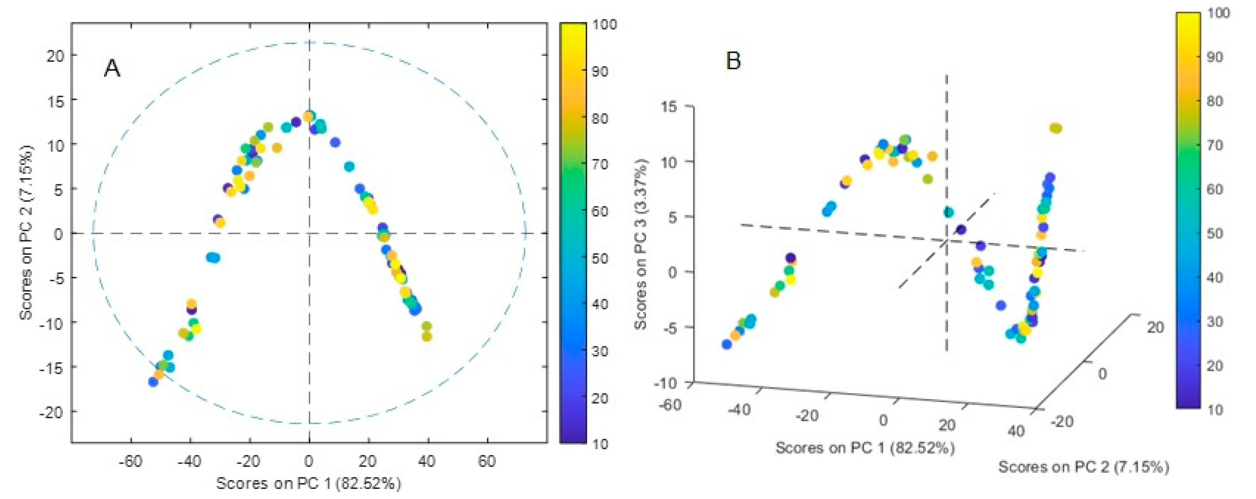 Membranes 13 00740 g008