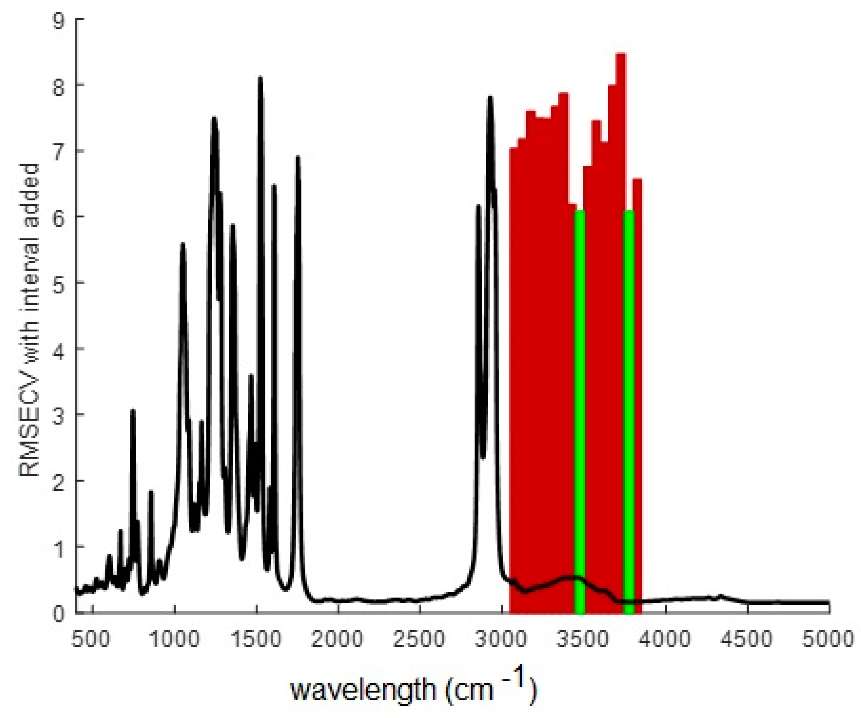 Membranes 13 00740 g009
