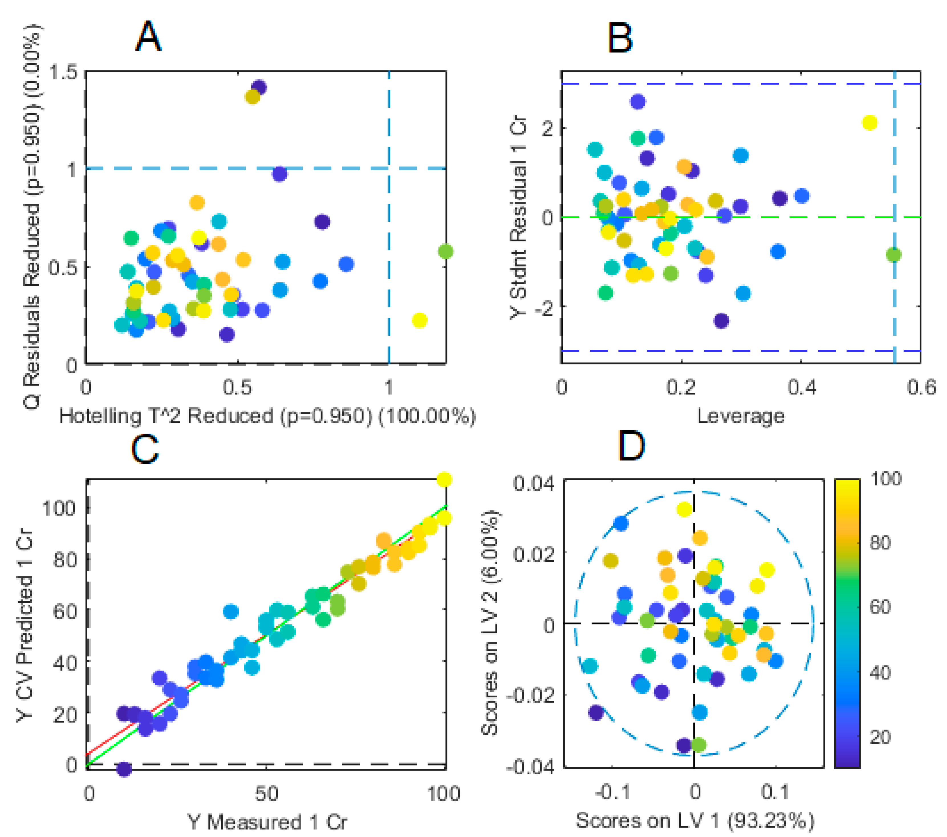 Membranes 13 00740 g010
