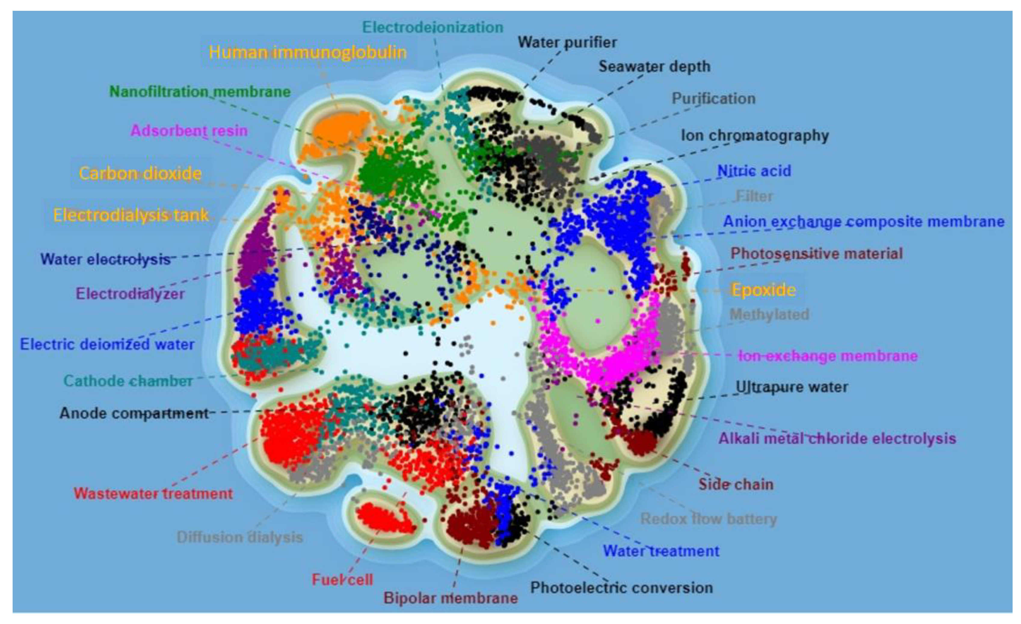 Membranes 13 00742 g001