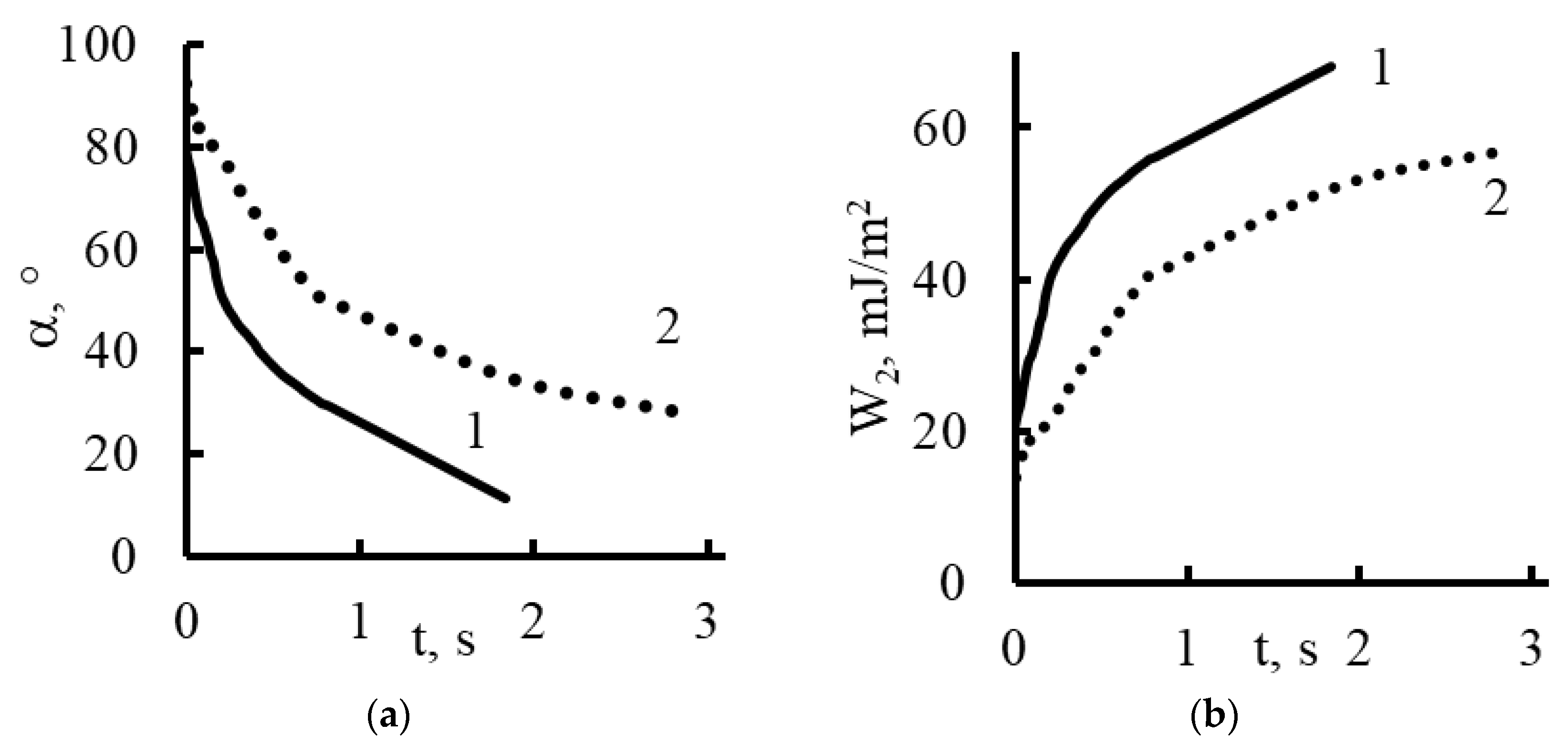 Membranes 13 00742 g014