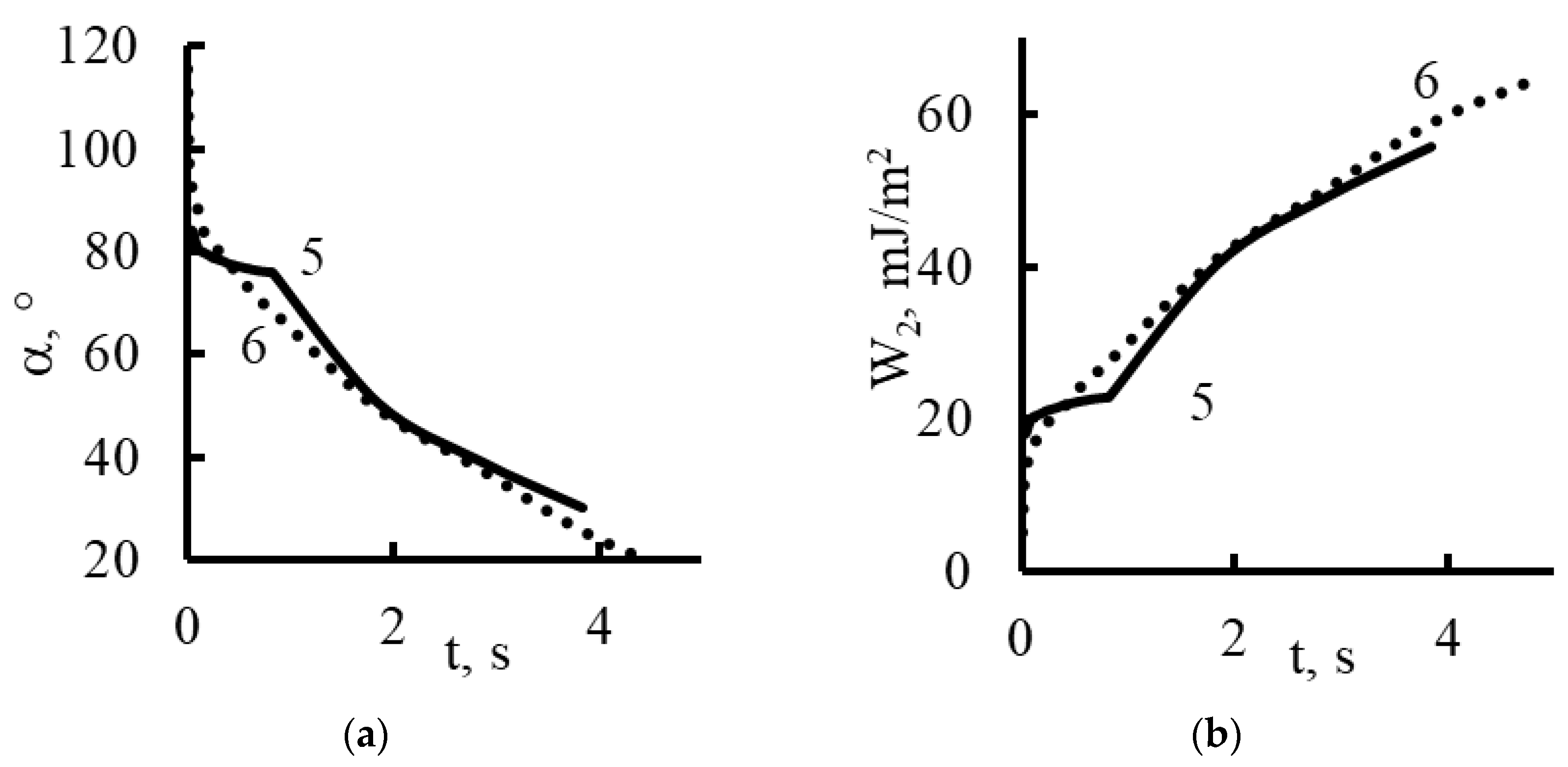 Membranes 13 00742 g016