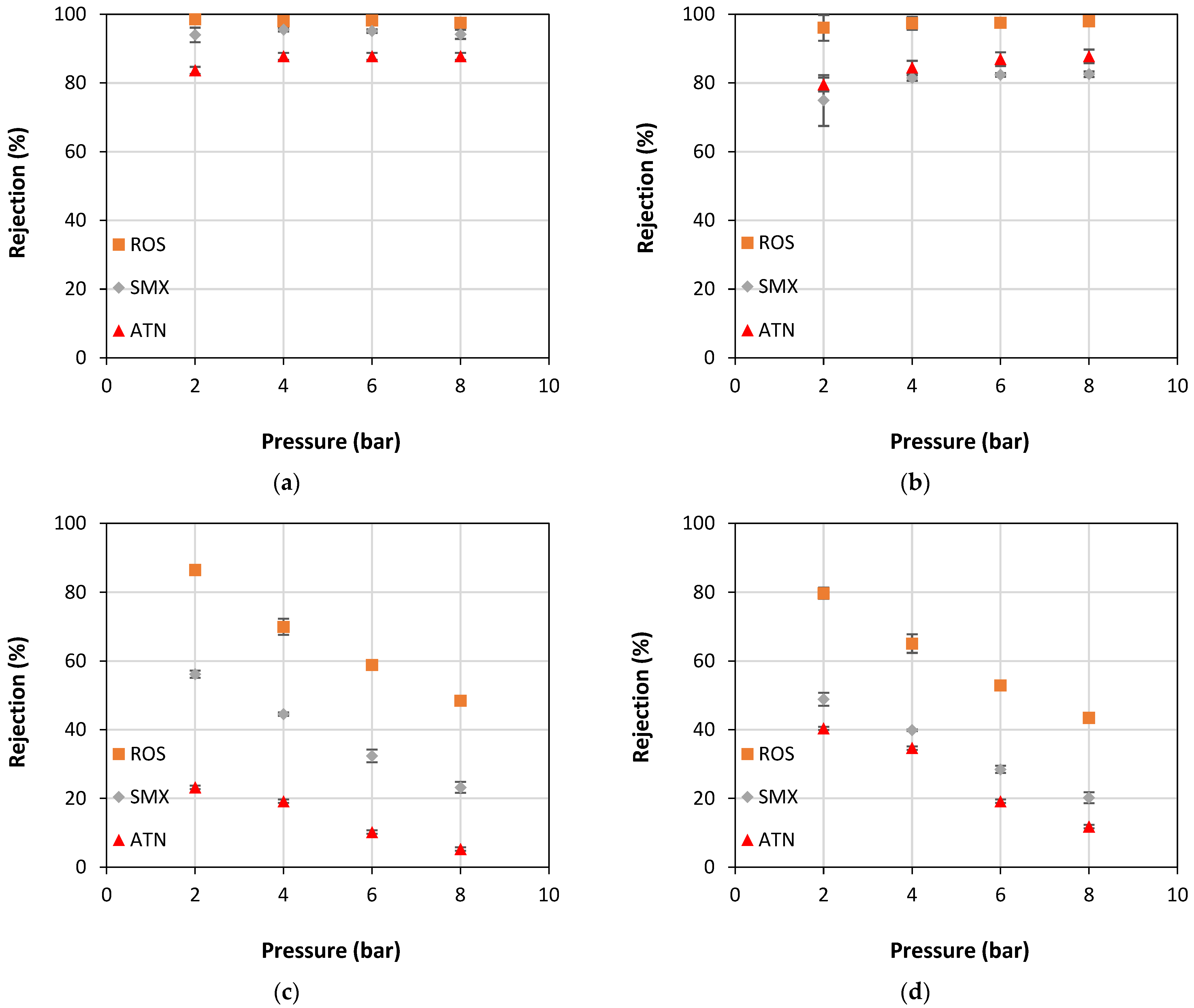 Membranes 13 00743 g003