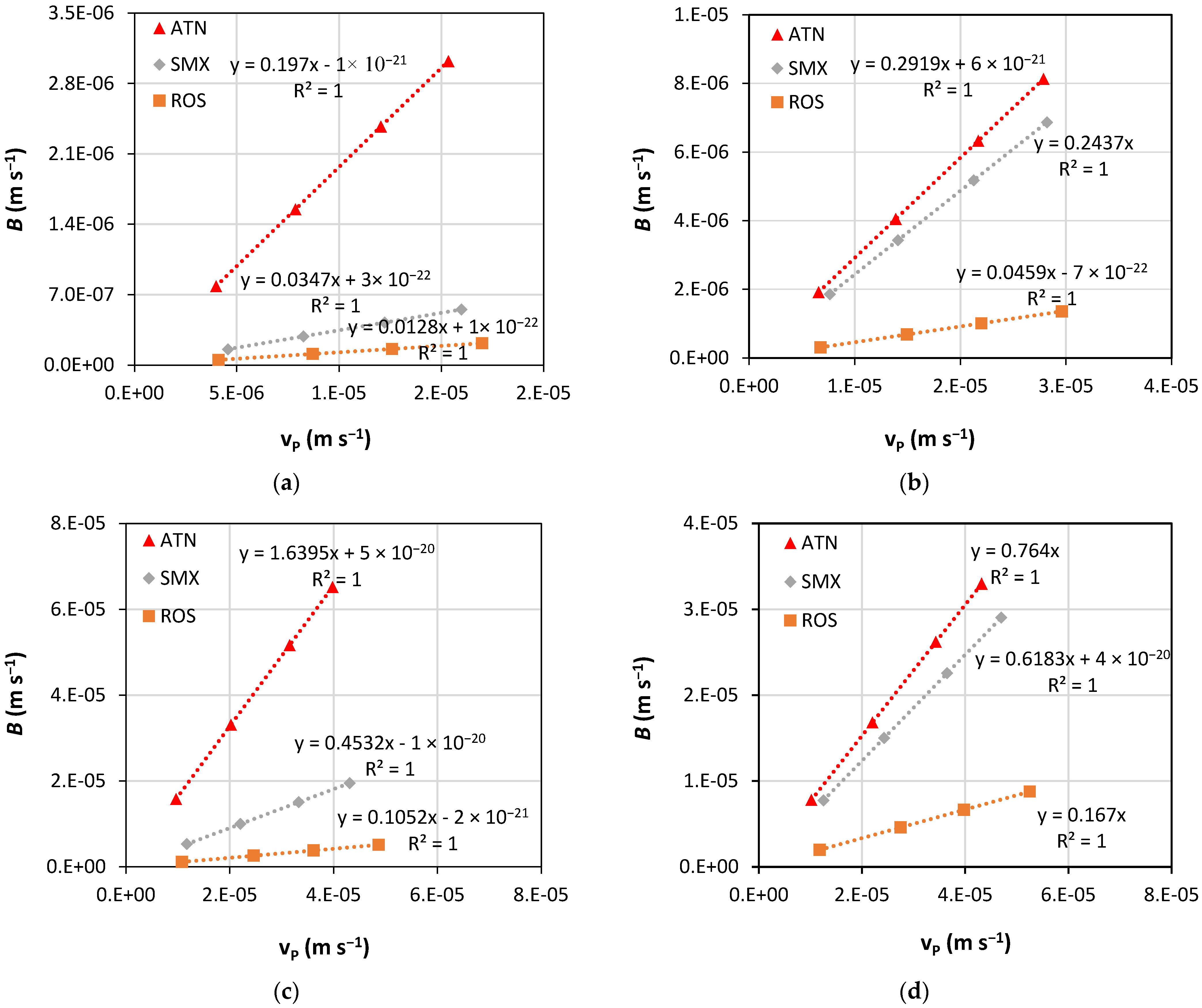 Membranes 13 00743 g004