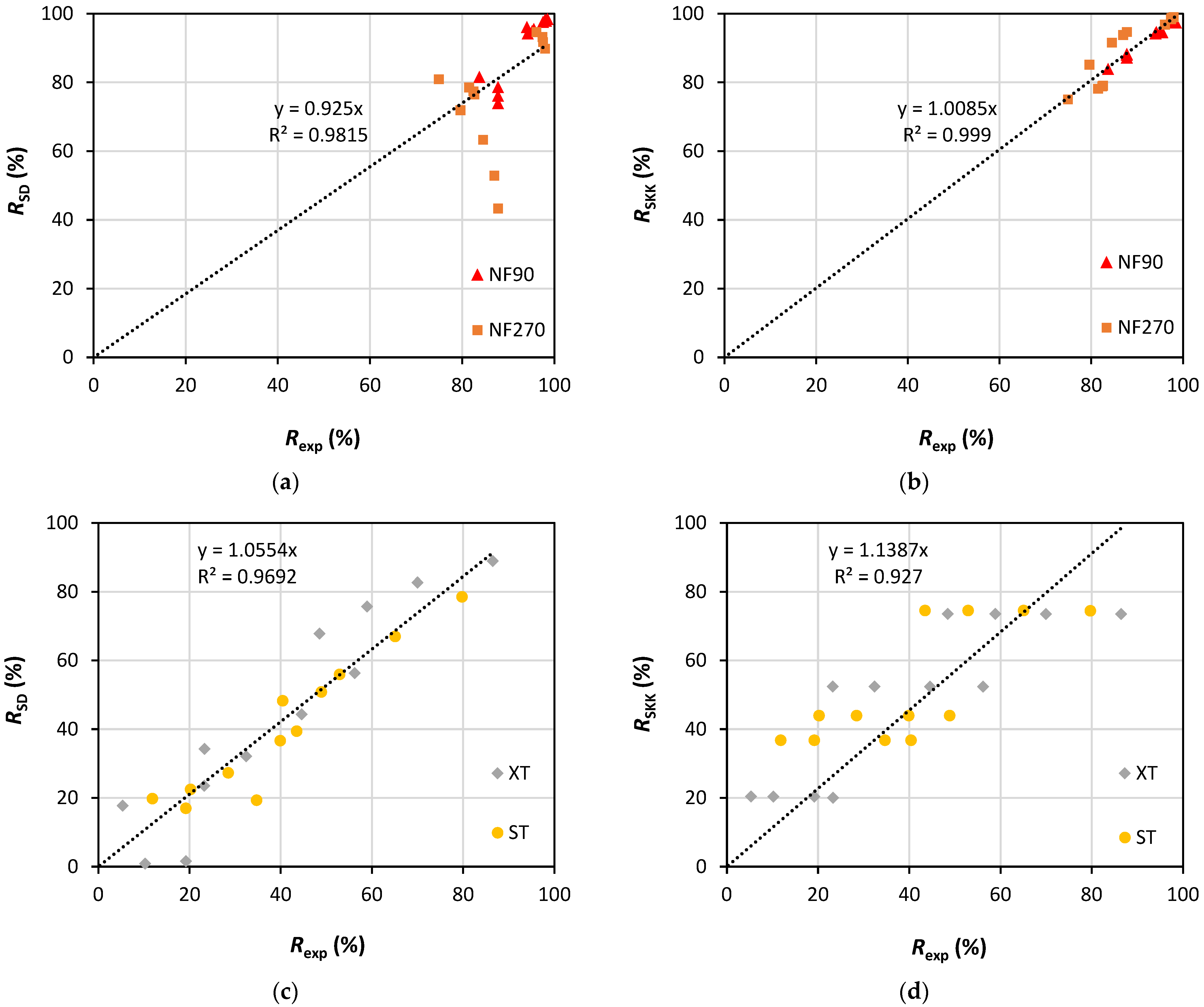 Membranes 13 00743 g005