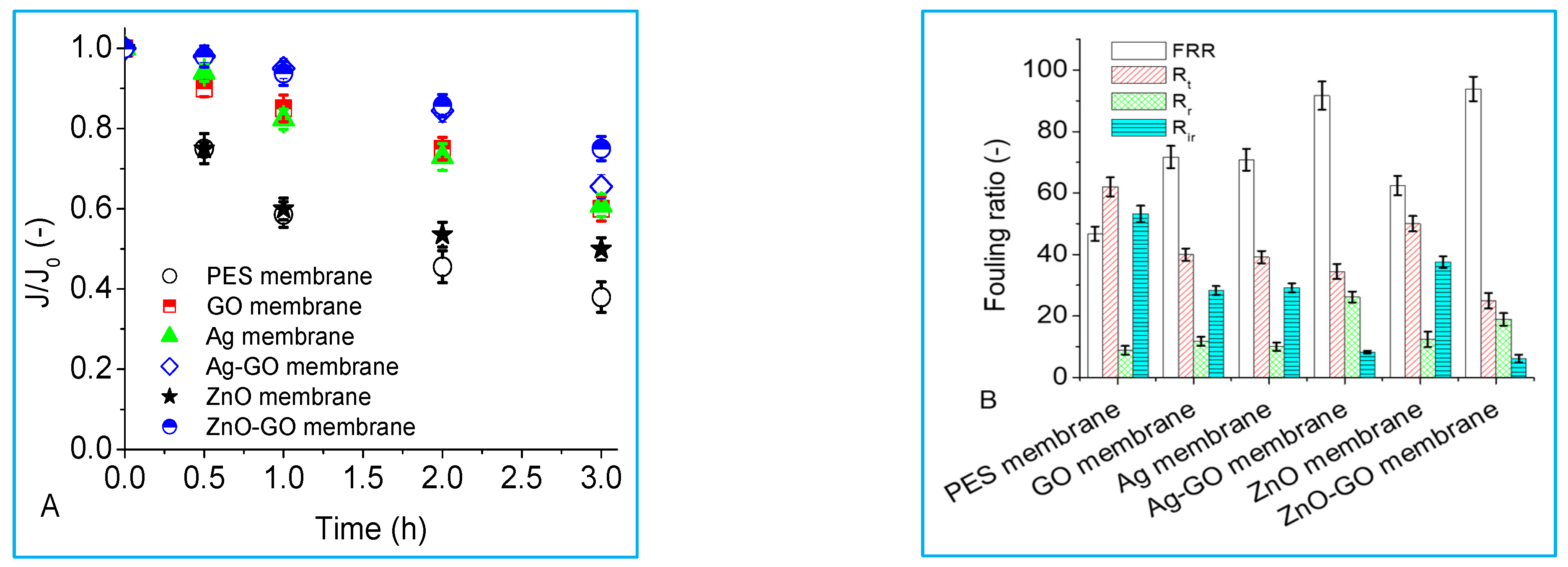 Membranes 13 00744 g006