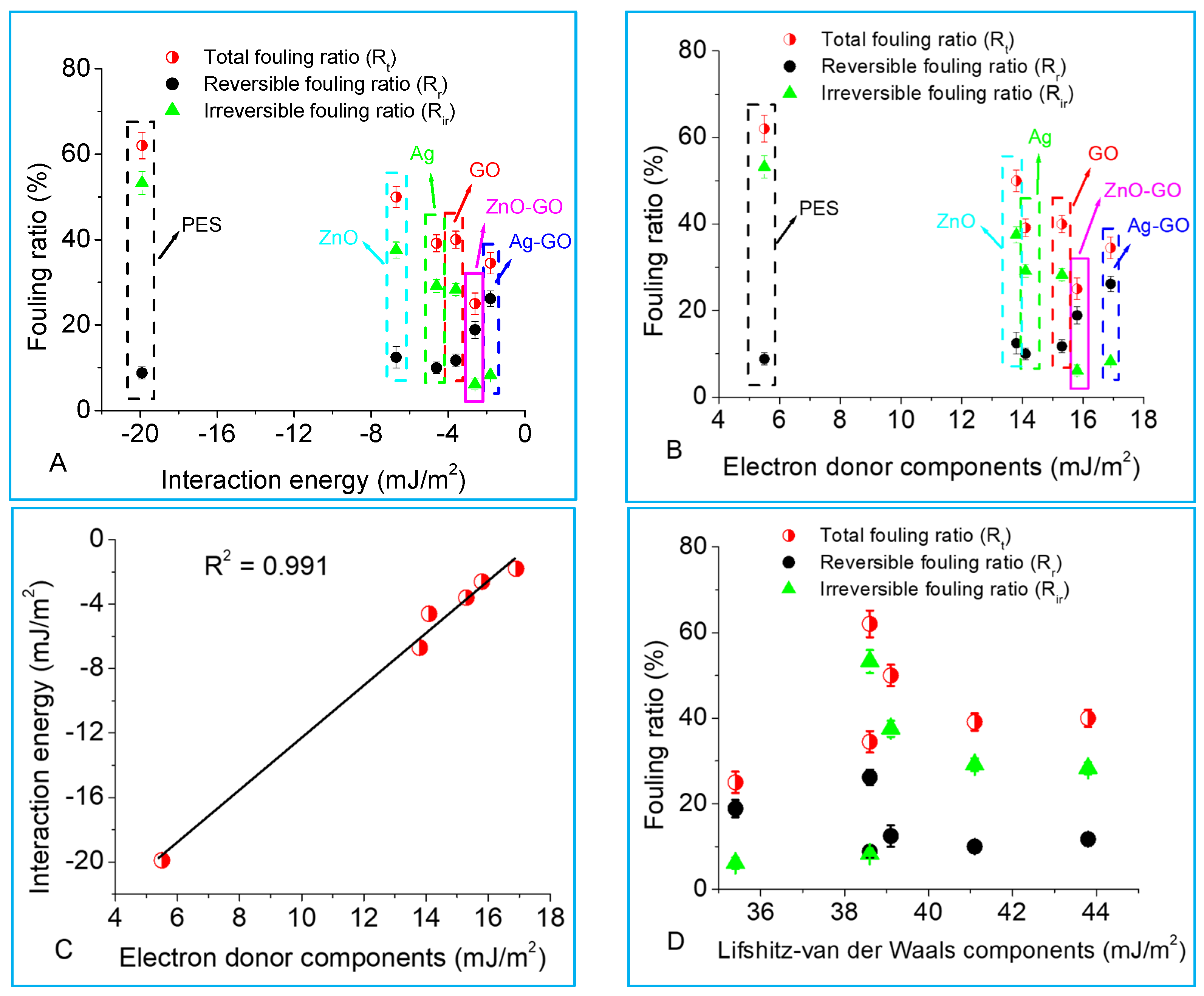 Membranes 13 00744 g008