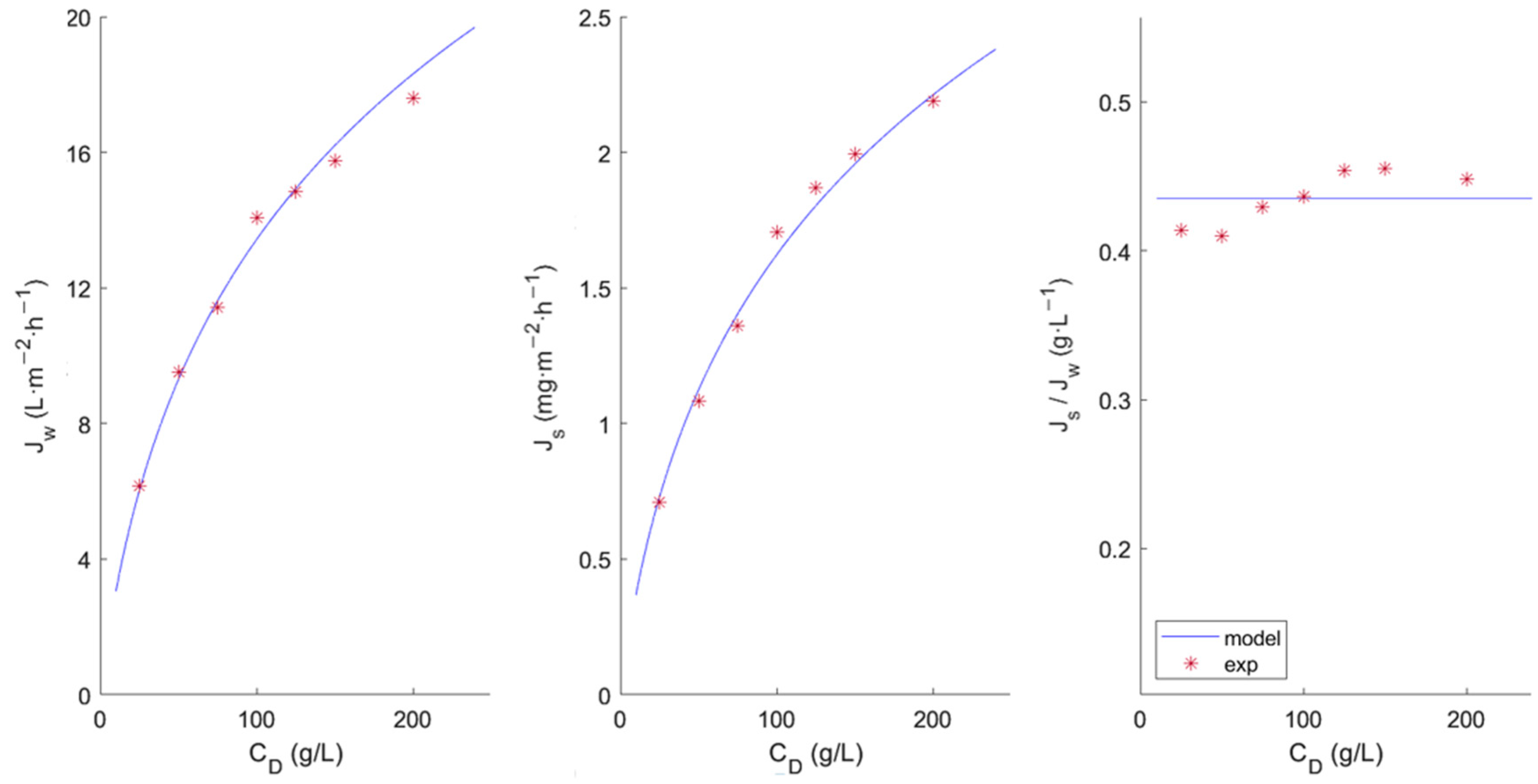 Membranes 13 00745 g002