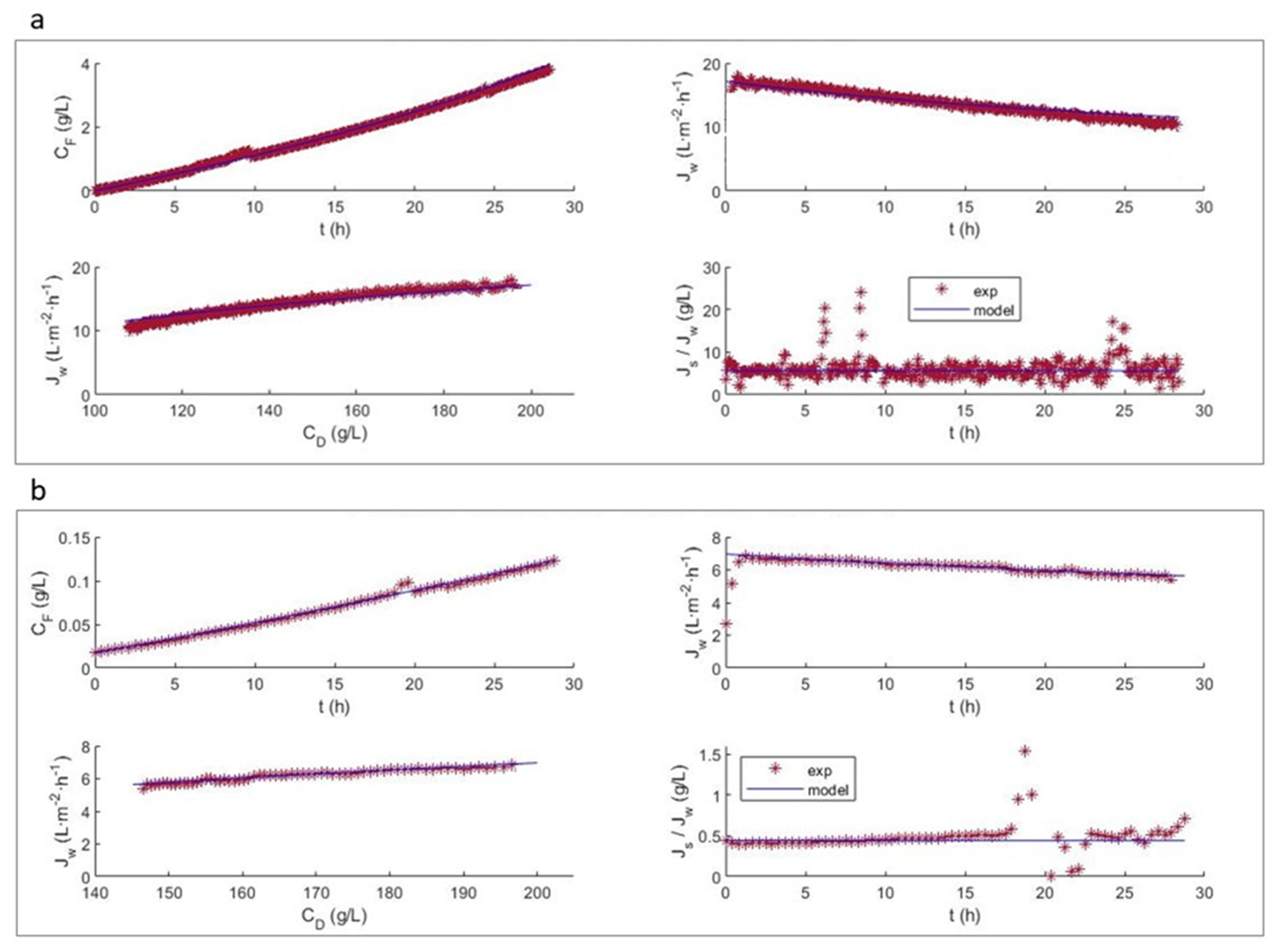 Membranes 13 00745 g004