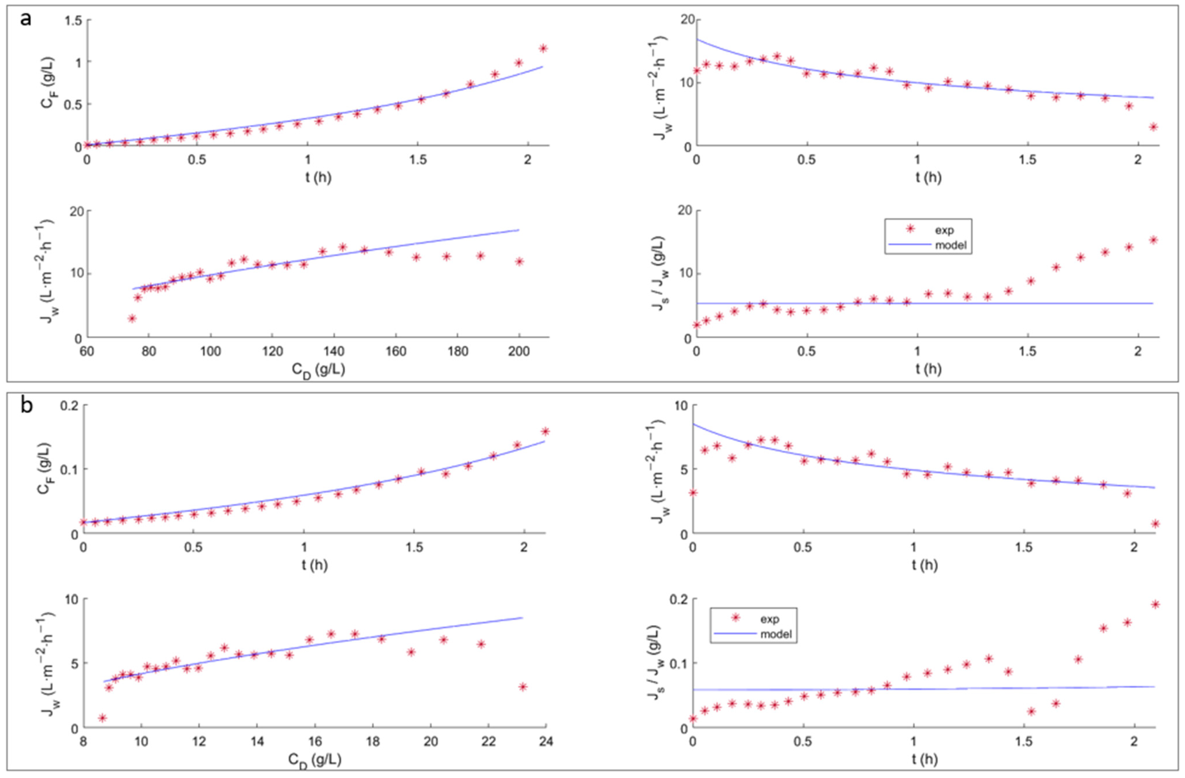 Membranes 13 00745 g005