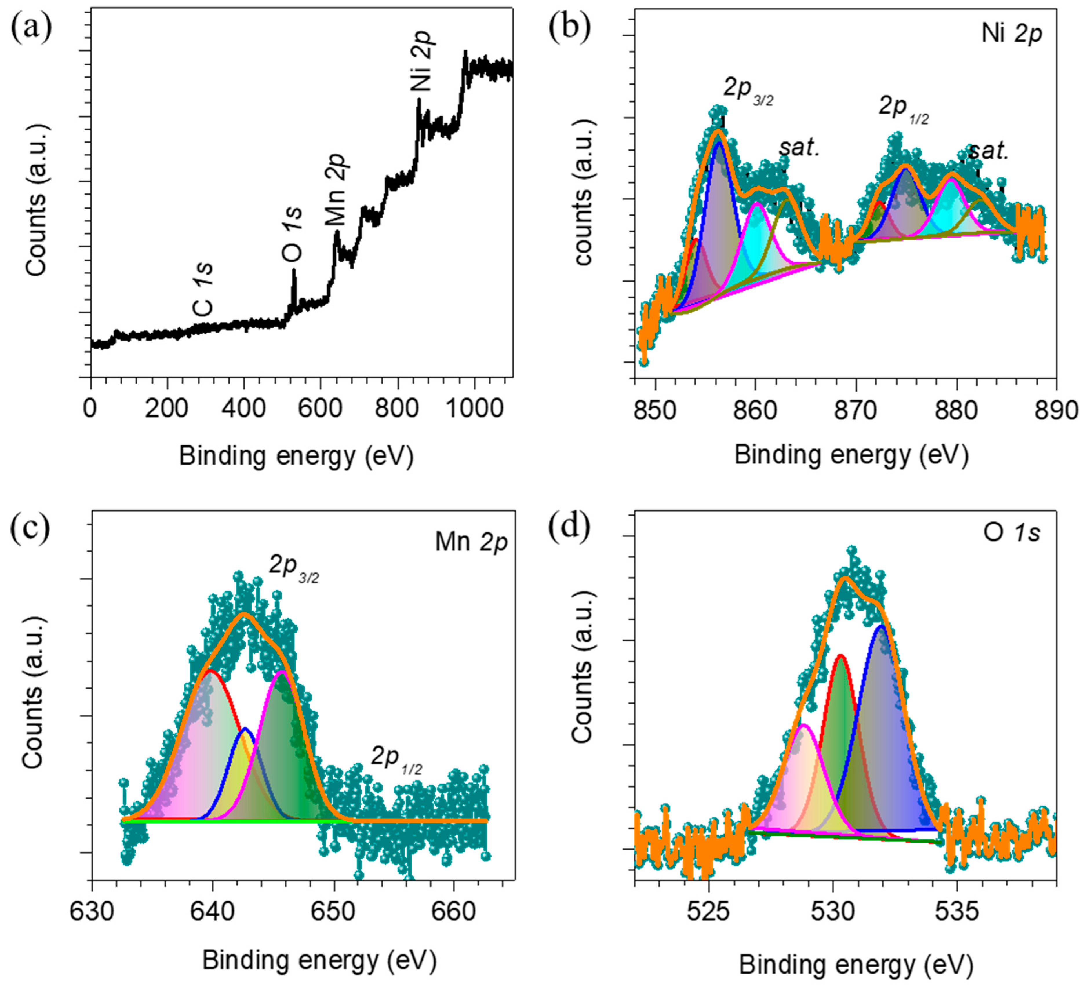 Membranes 13 00748 g003