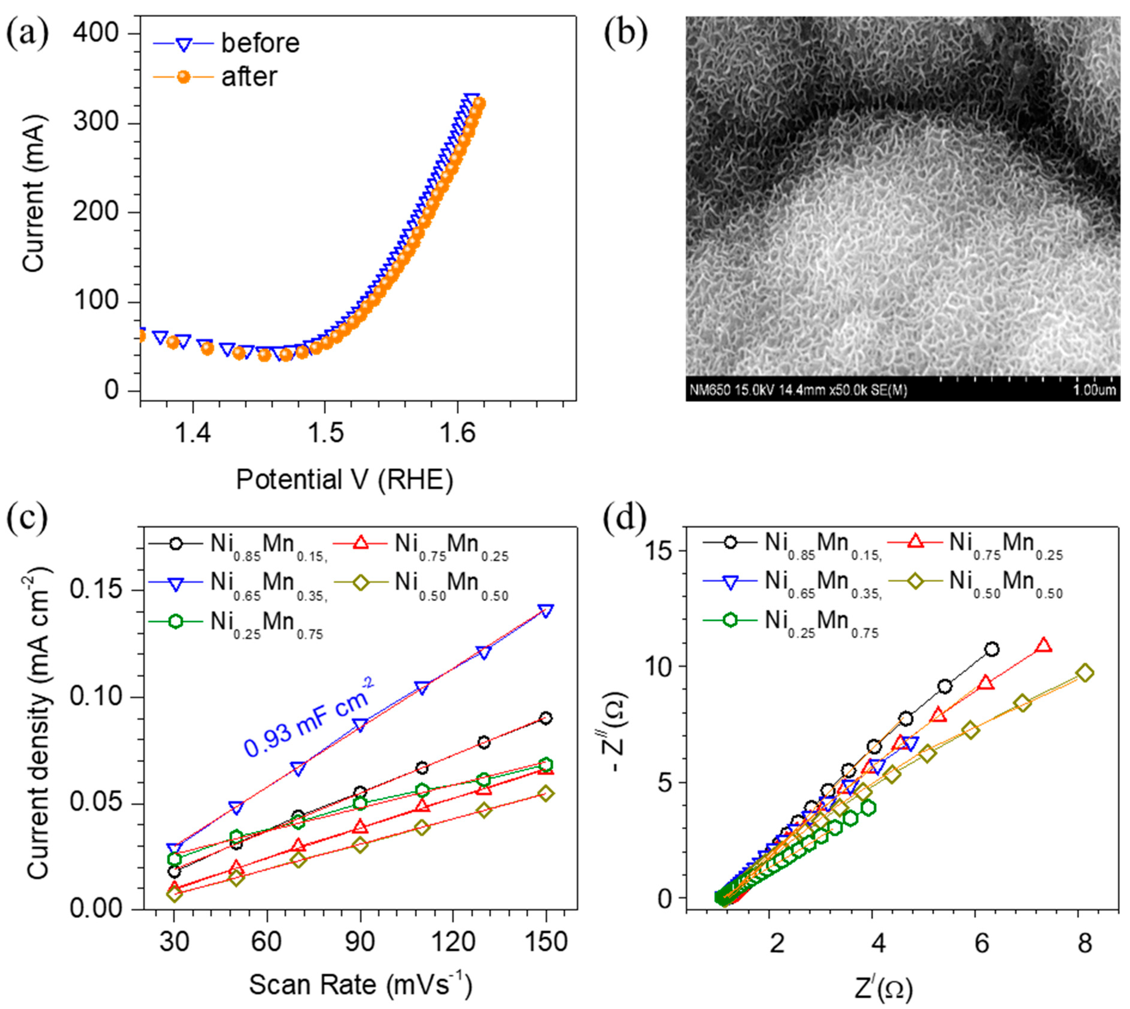 Membranes 13 00748 g005