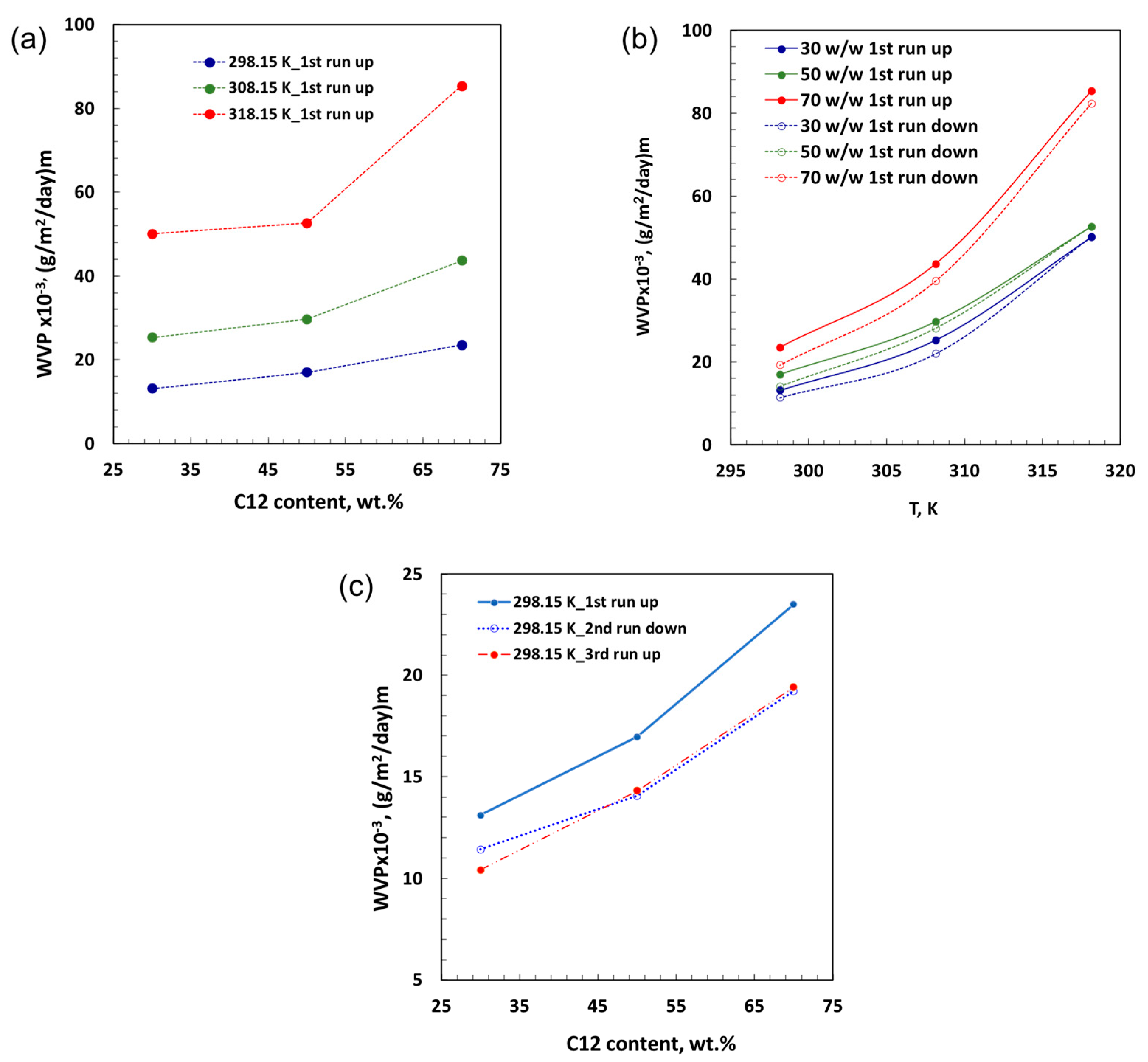 Membranes 13 00749 g002