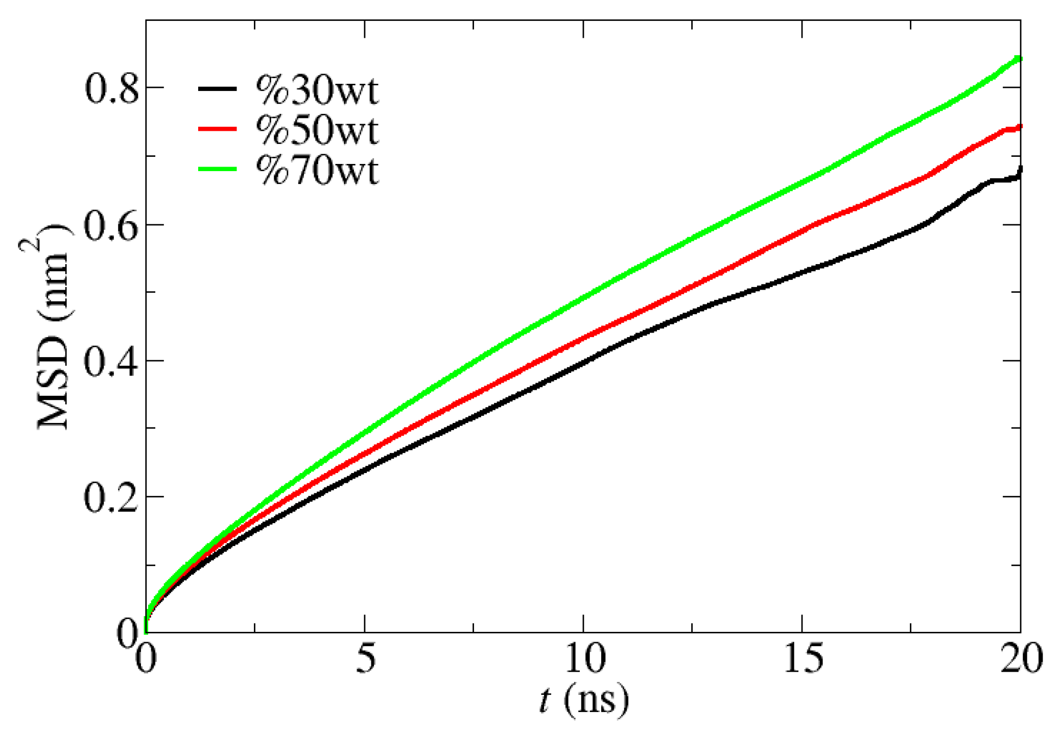Membranes 13 00749 g006